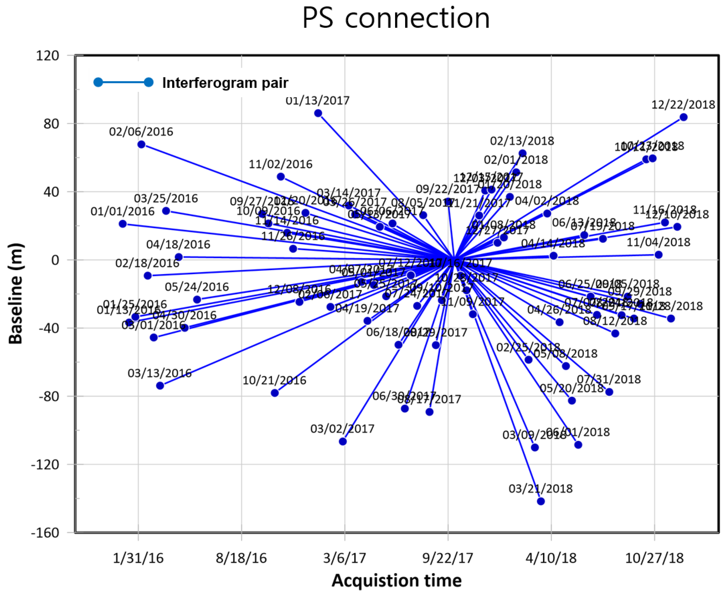 Remotesensing 14 00443 g003 Remotesensing 14 00443 g003