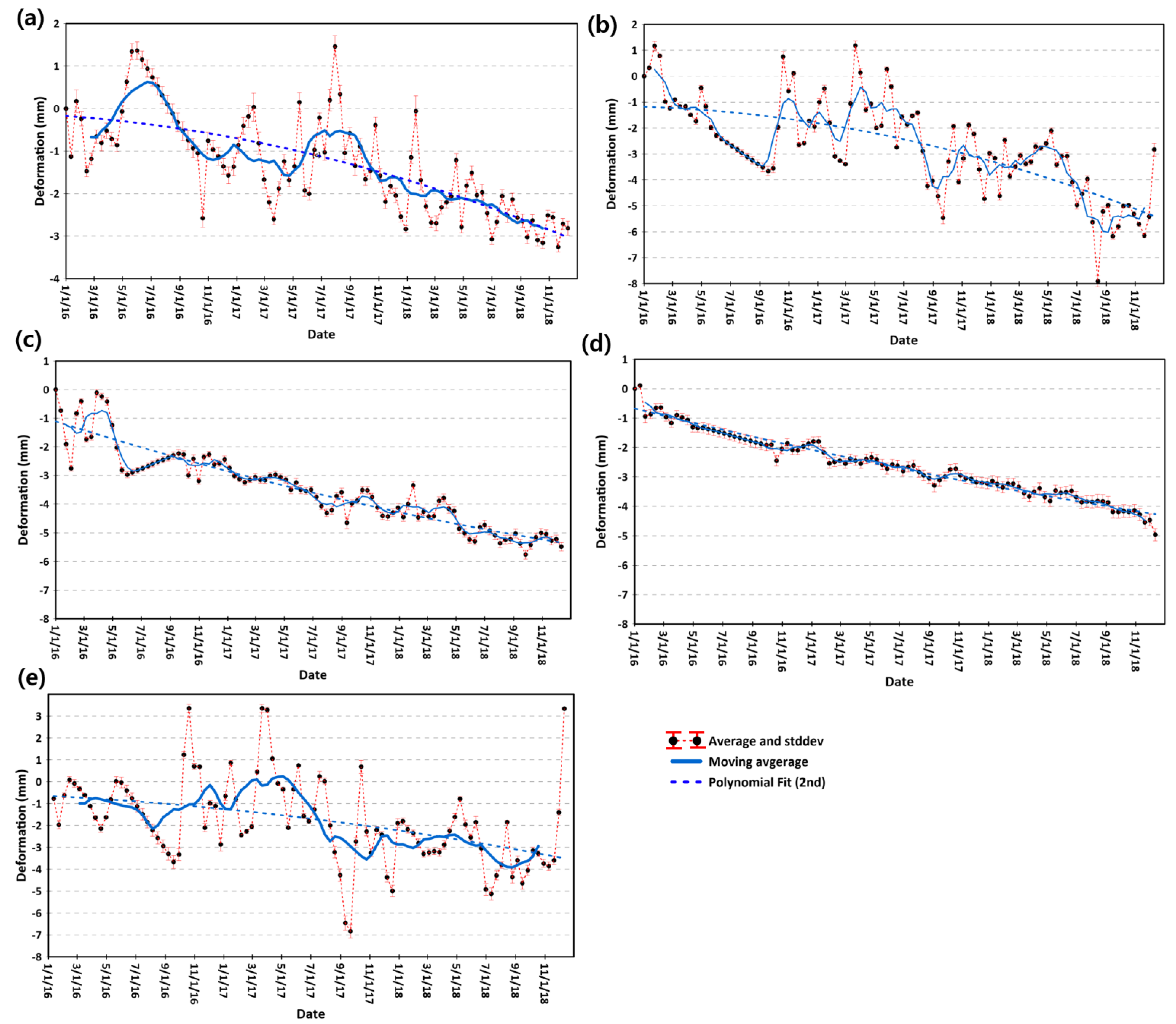 Remotesensing 14 00443 g007 Remotesensing 14 00443 g007