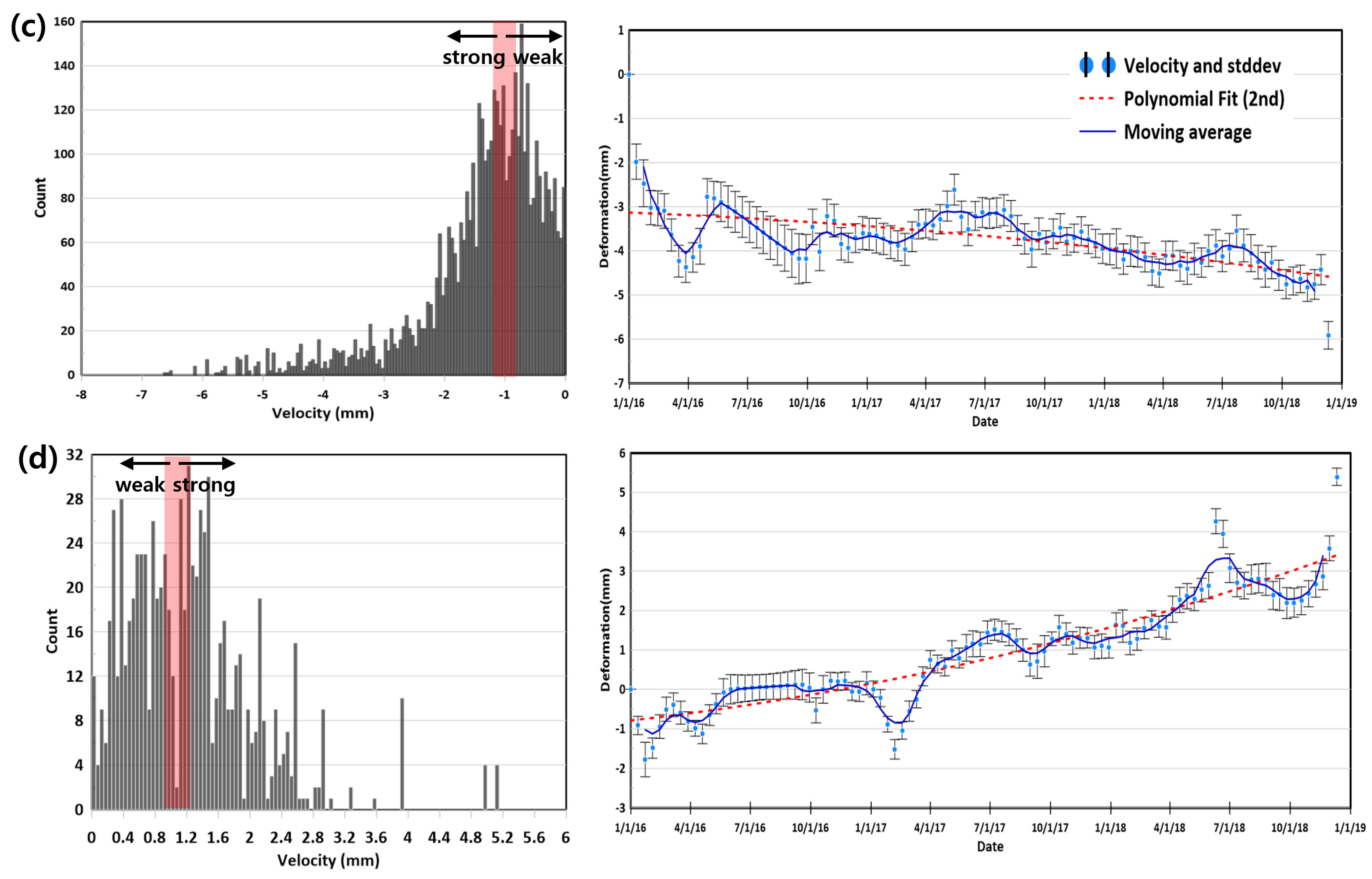 Remotesensing 14 00443 g008b Remotesensing 14 00443 g008b