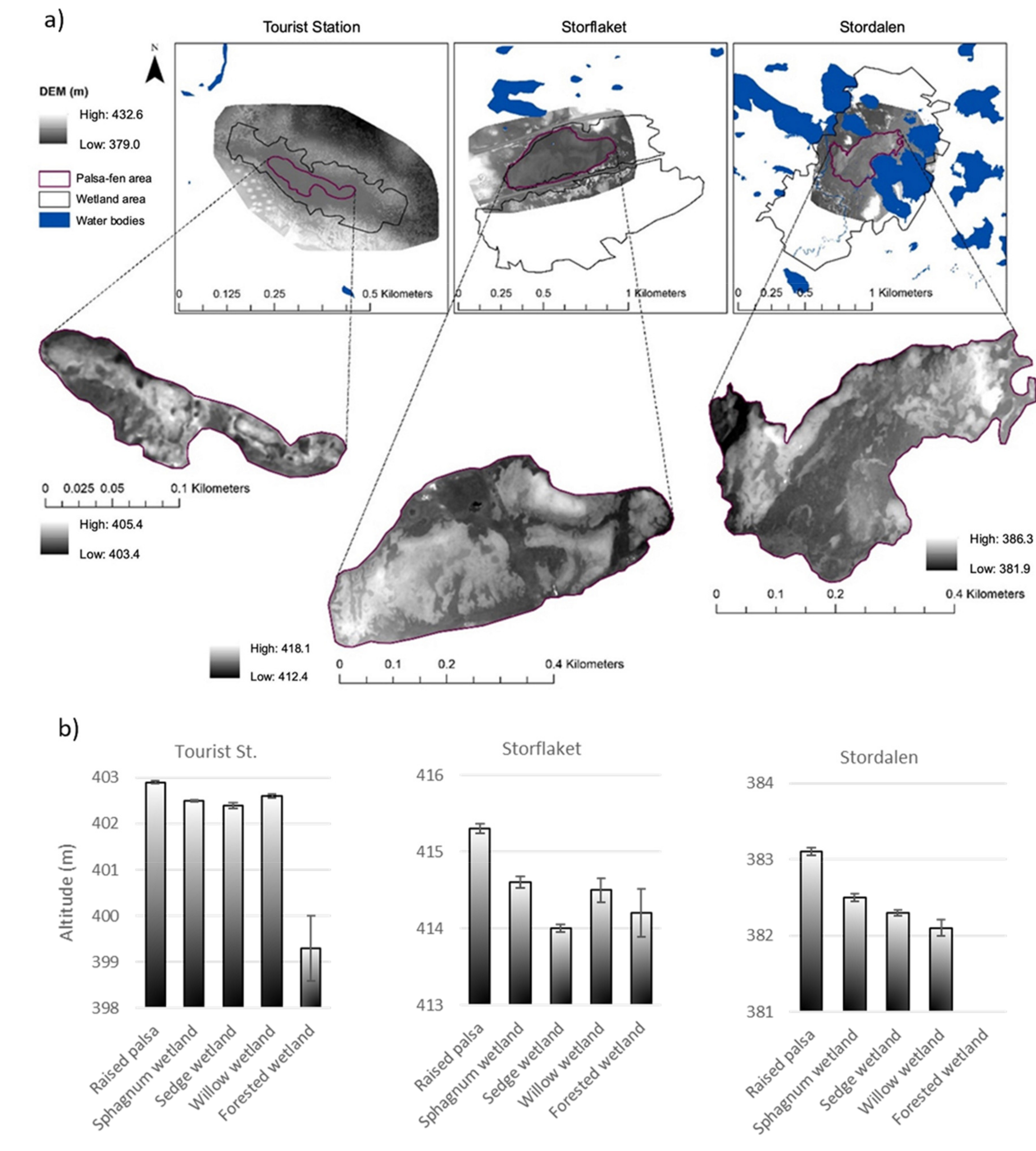 Remotesensing 14 00444 g007