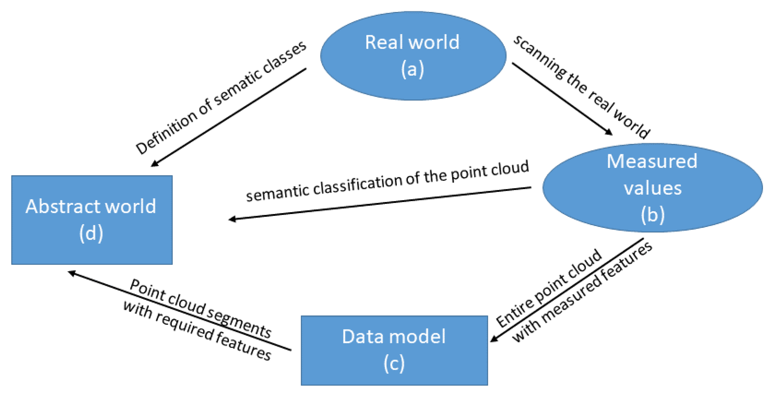 Remotesensing 14 00446 g004