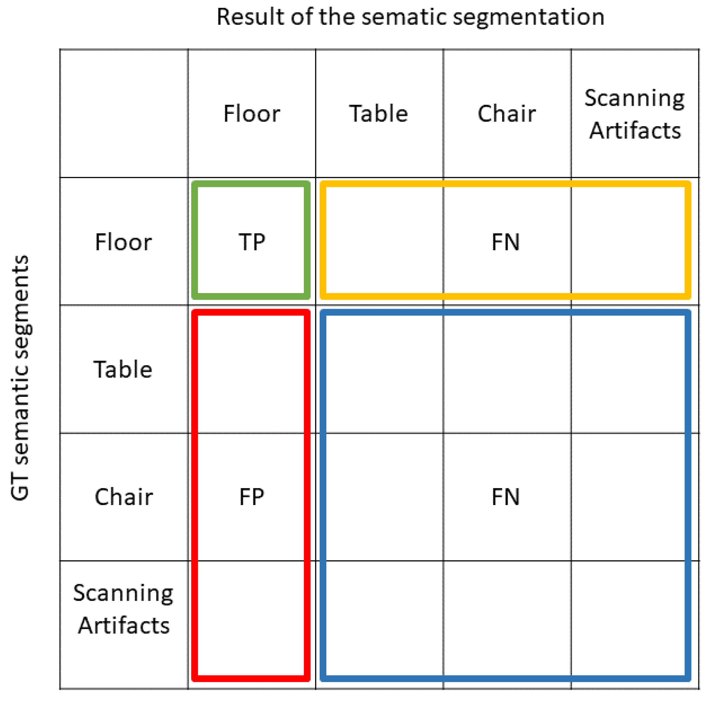Remotesensing 14 00446 g007