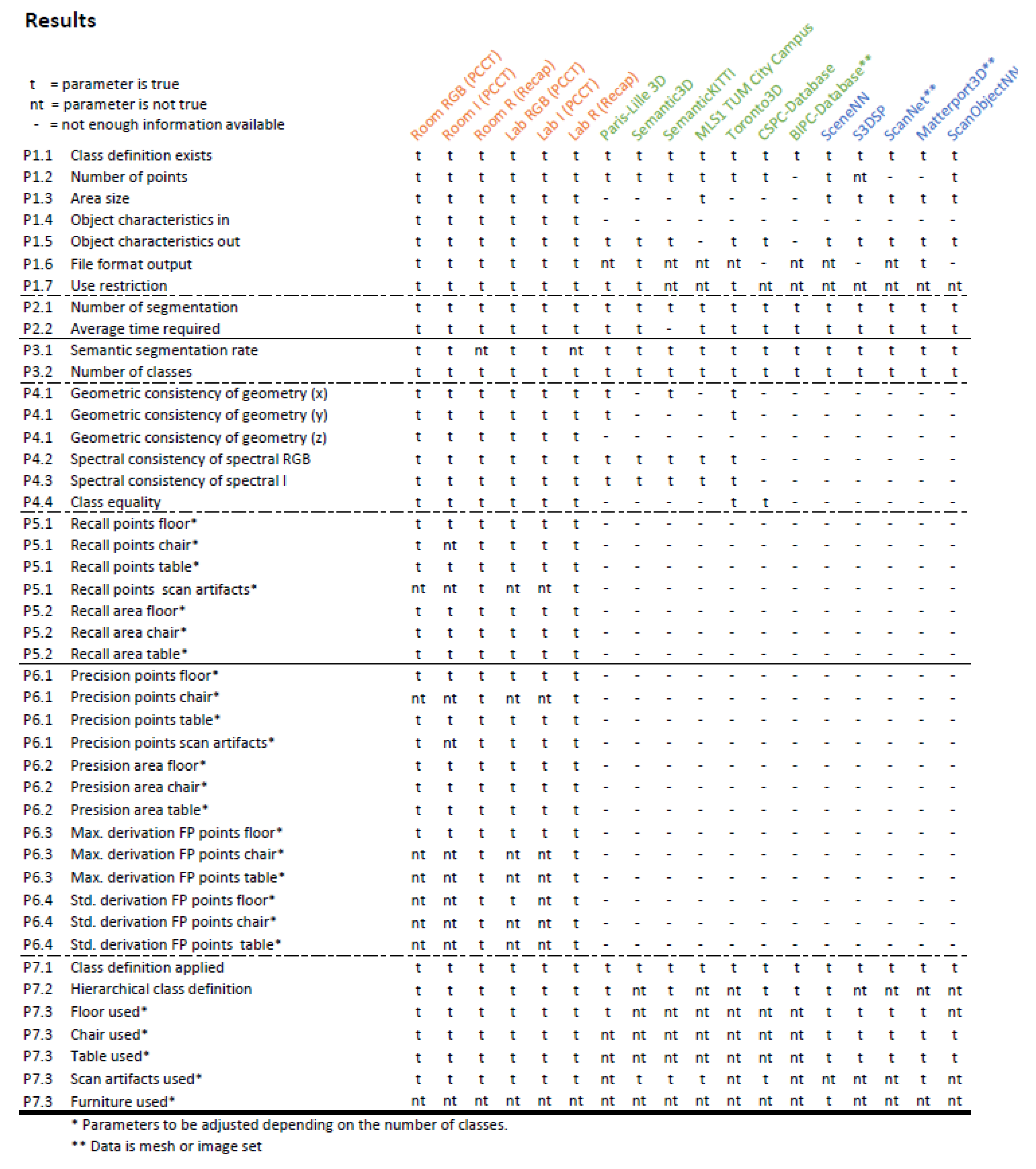 Remotesensing 14 00446 g0a1