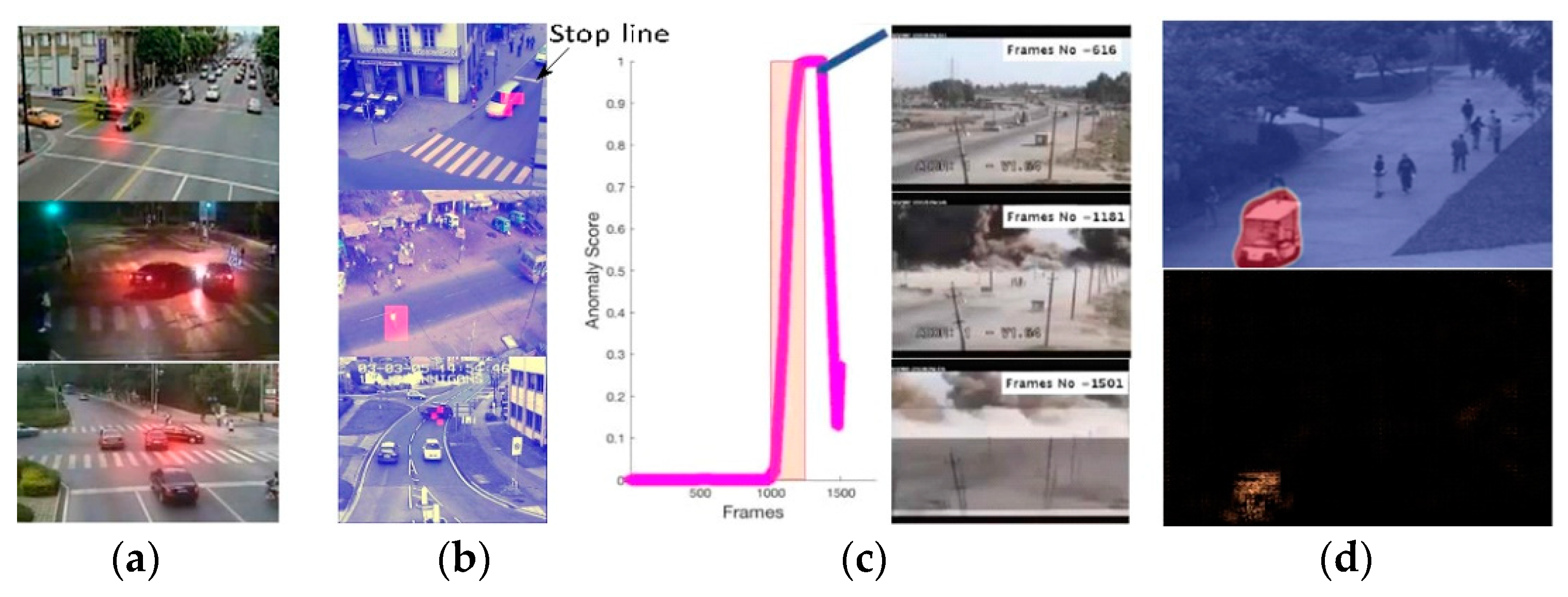 Remote Sensing | Free Full-Text | Traffic Anomaly Prediction System Using Predictive Network Remote Sensing | Free Full-Text | Traffic Anomaly Prediction System Using Predictive Network