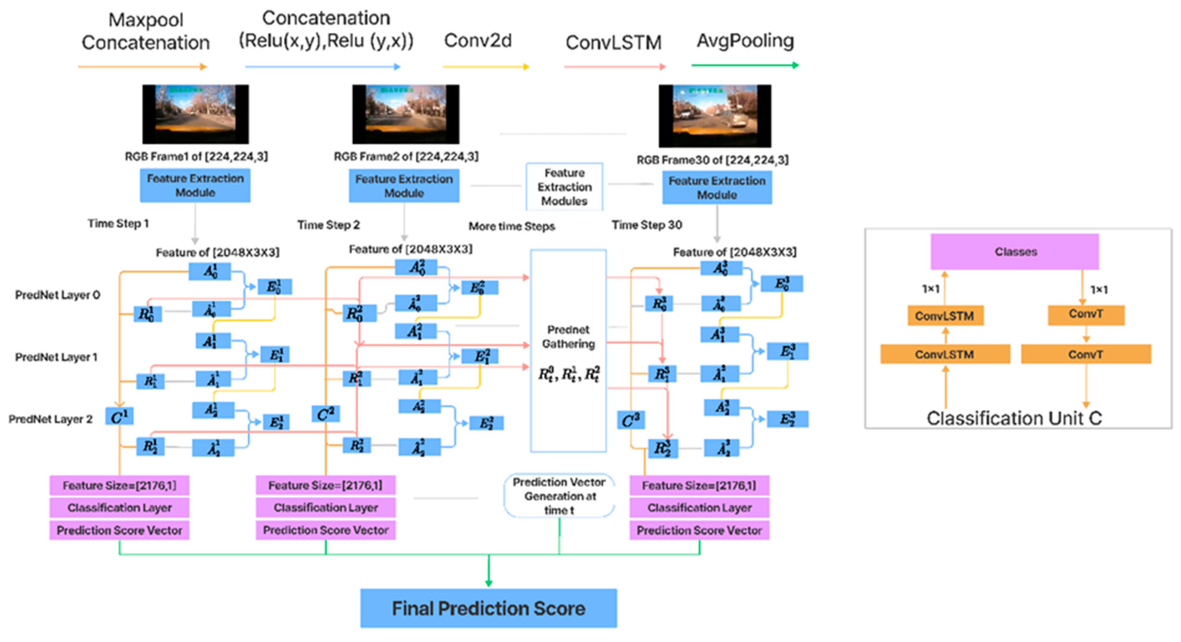 Remotesensing 14 00447 g004
