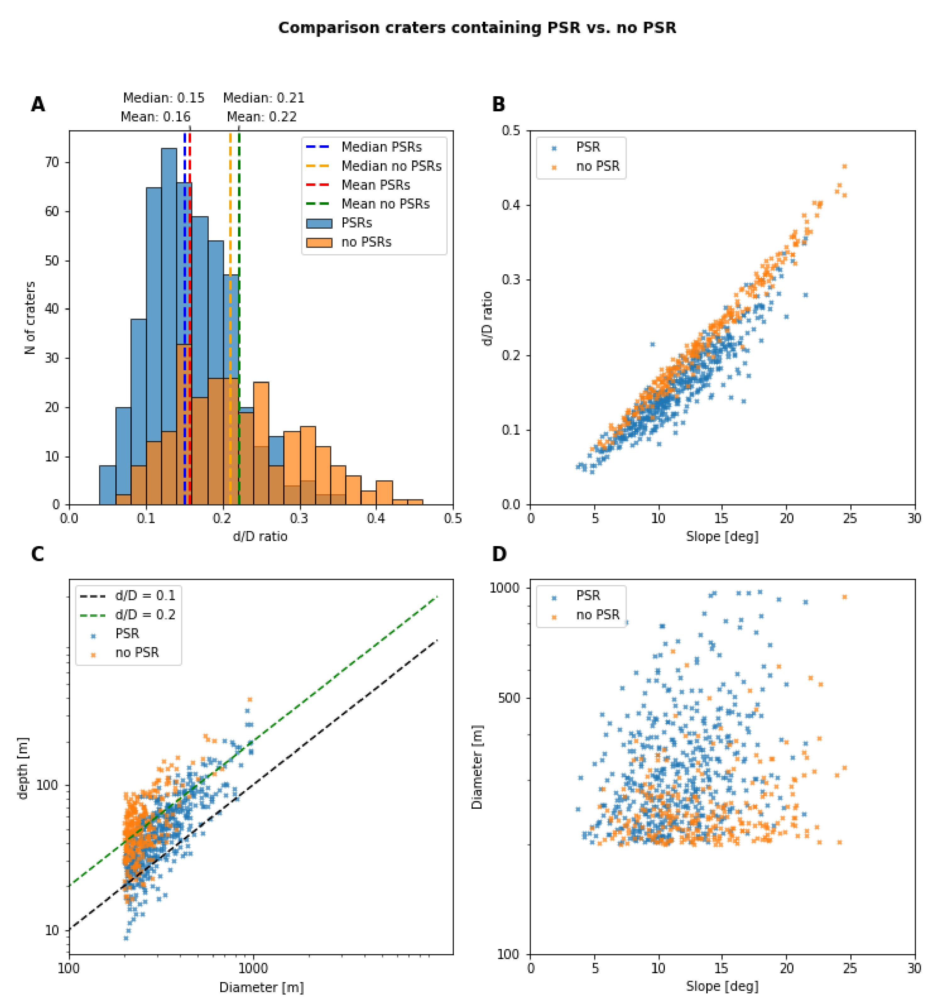 Remotesensing 14 00450 g005 Remotesensing 14 00450 g005