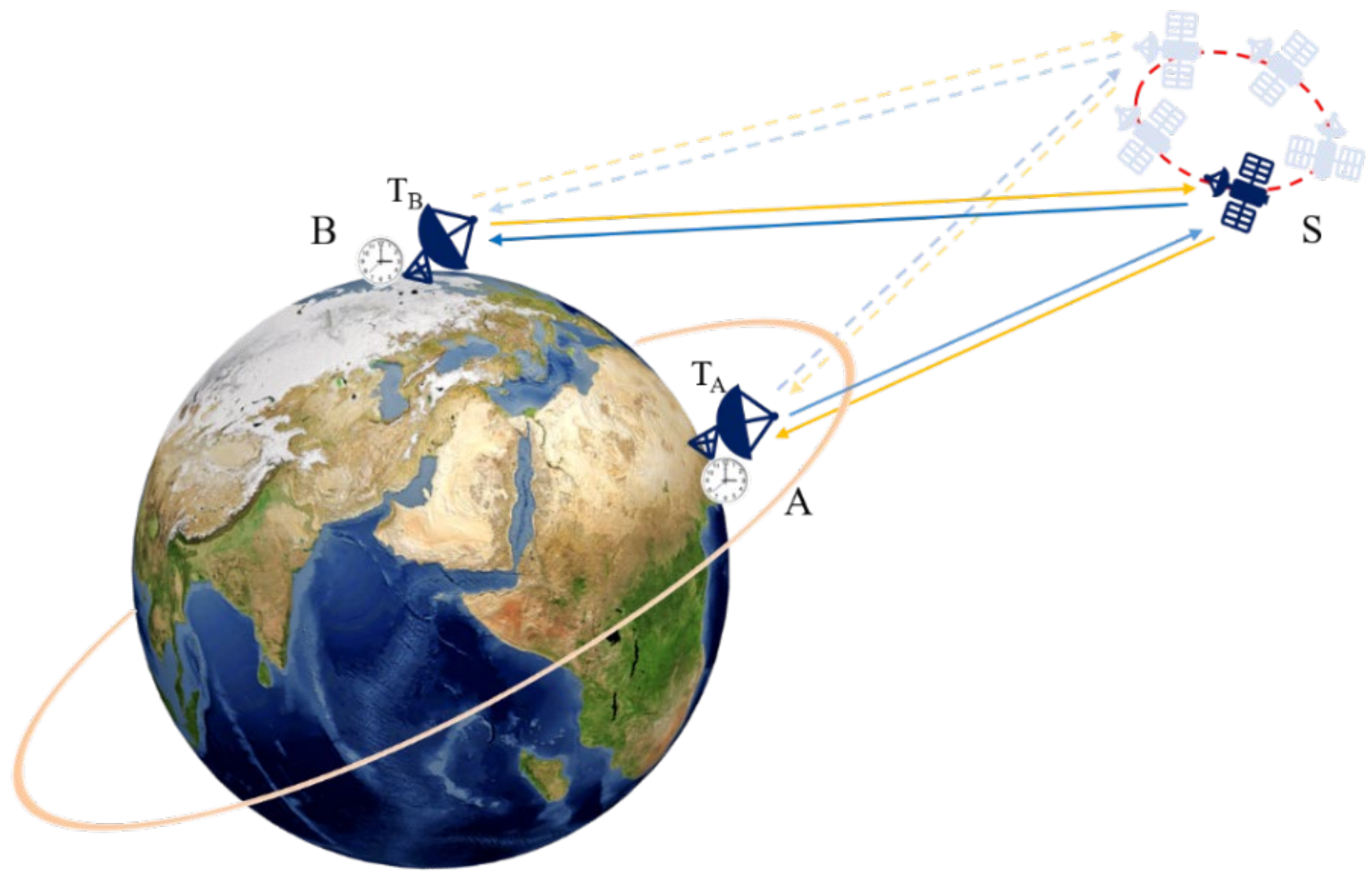 Remotesensing 14 00451 g004 Remotesensing 14 00451 g004