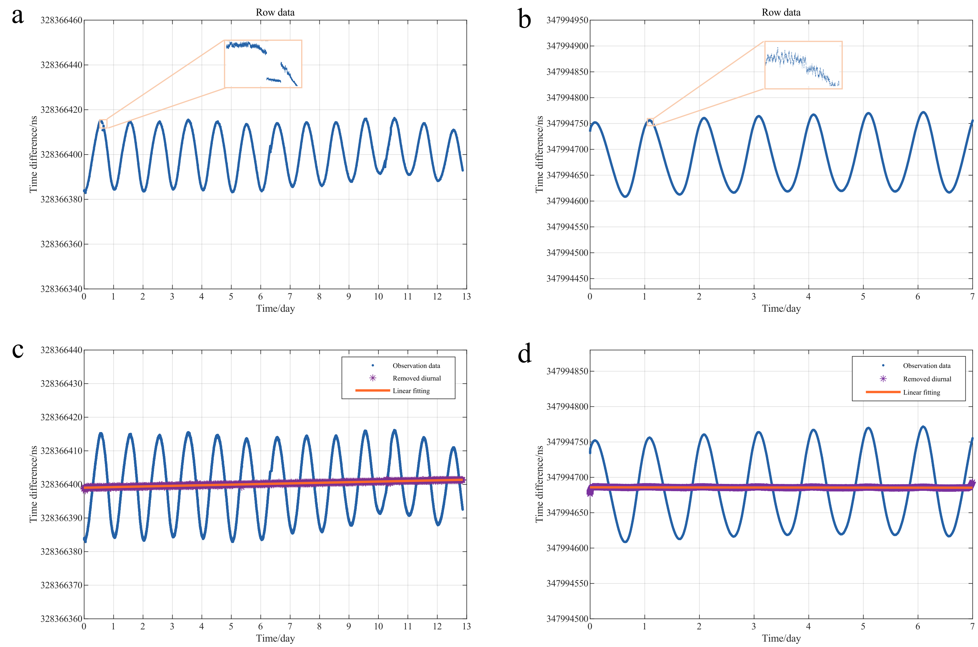 Remotesensing 14 00451 g006 Remotesensing 14 00451 g006
