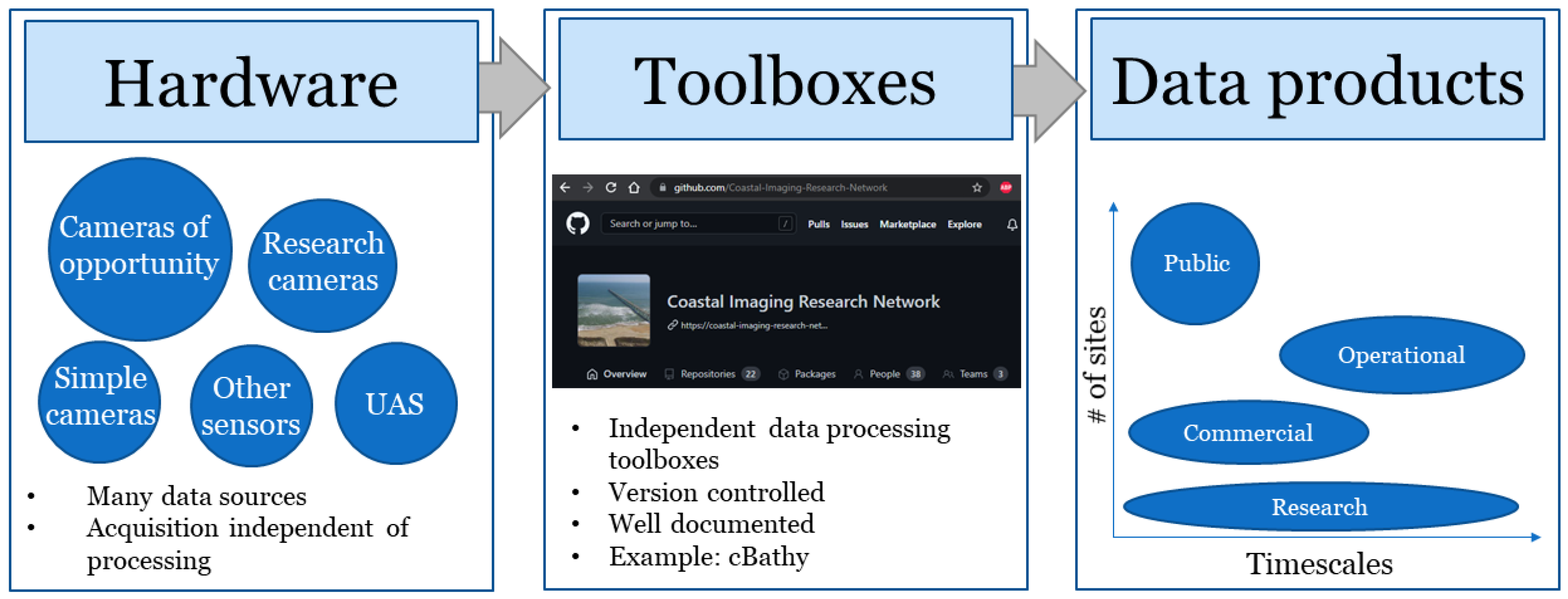 Remotesensing 14 00453 g002