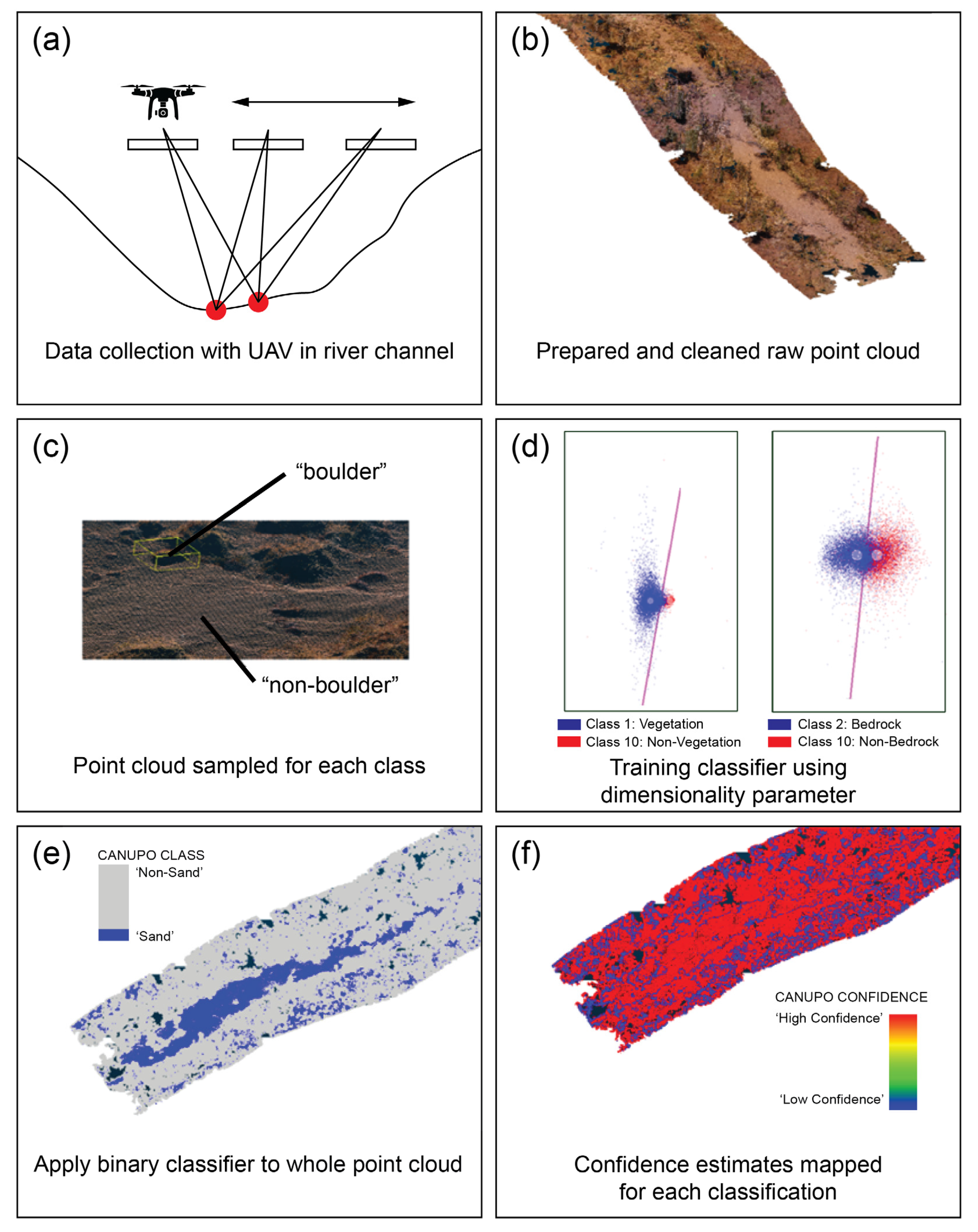 Remotesensing 14 00454 g003 550