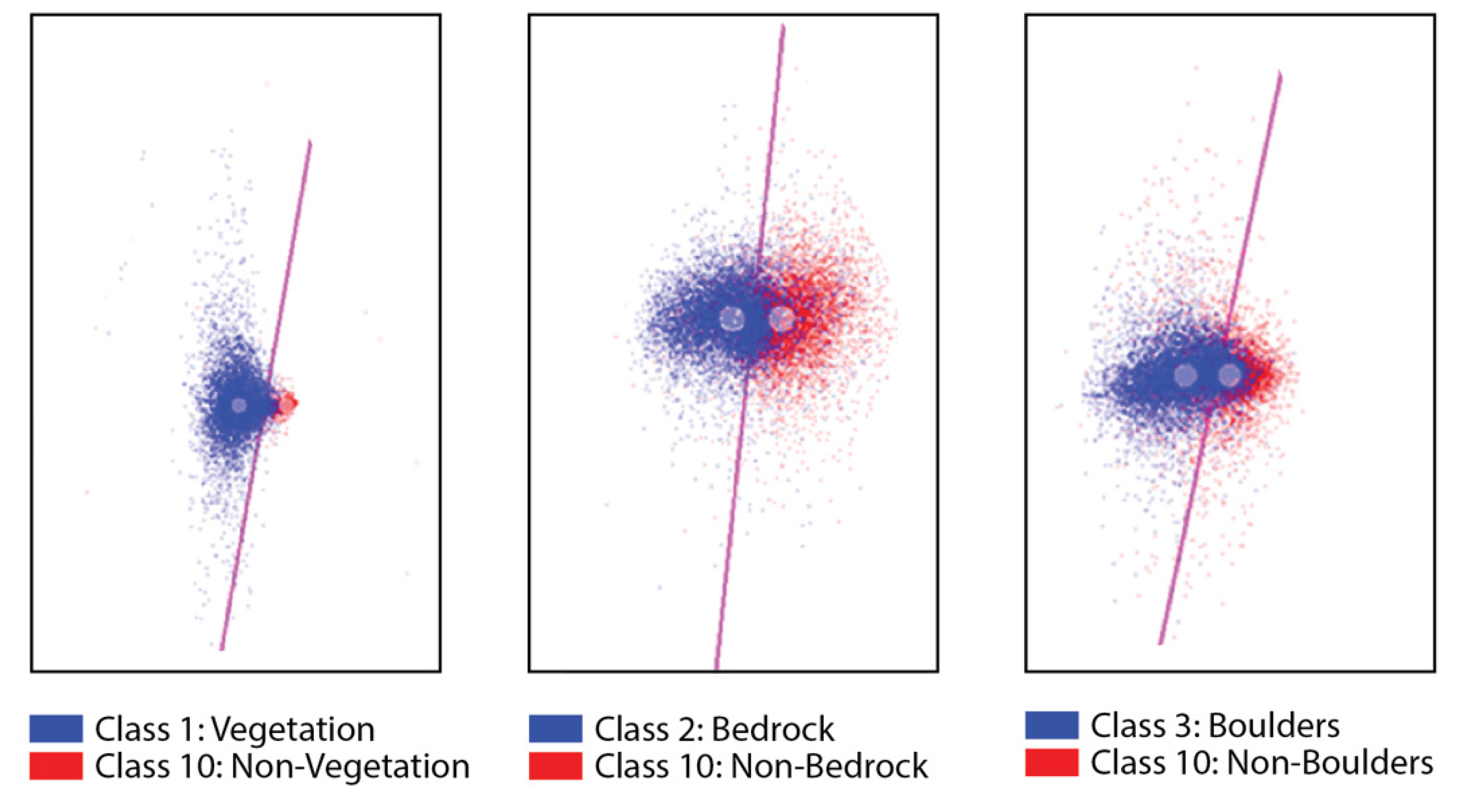 Remotesensing 14 00454 g004 550