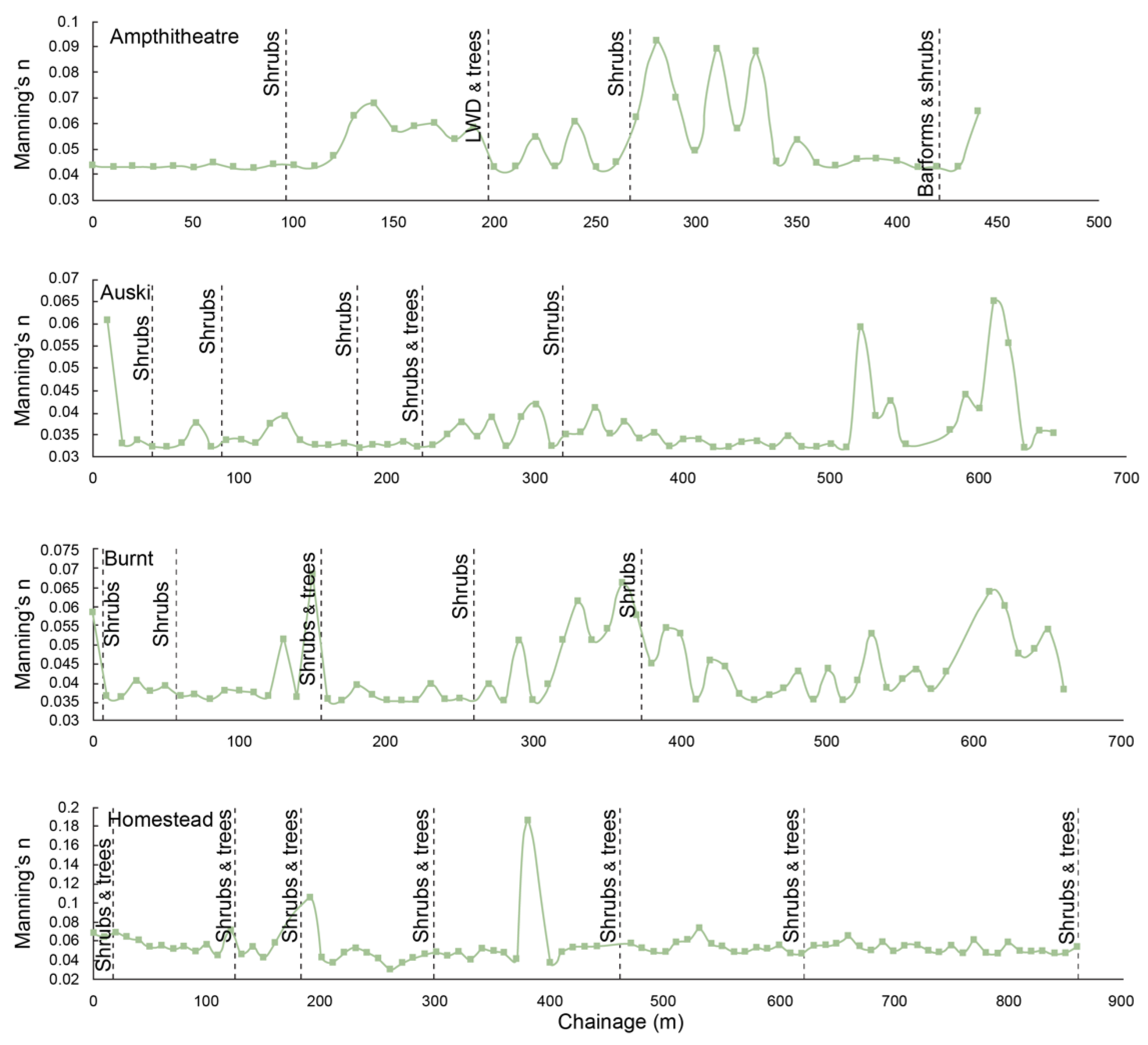 Remotesensing 14 00454 g009 550