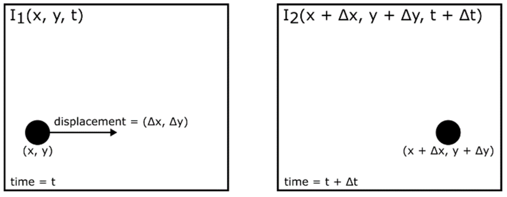 Remotesensing 14 00455 g001