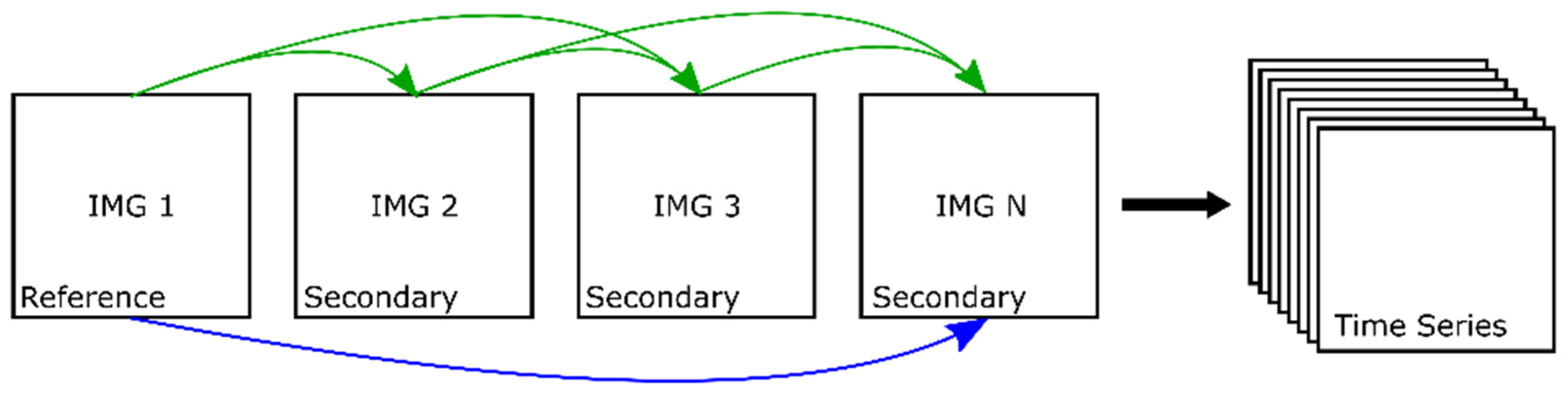 Remotesensing 14 00455 g003