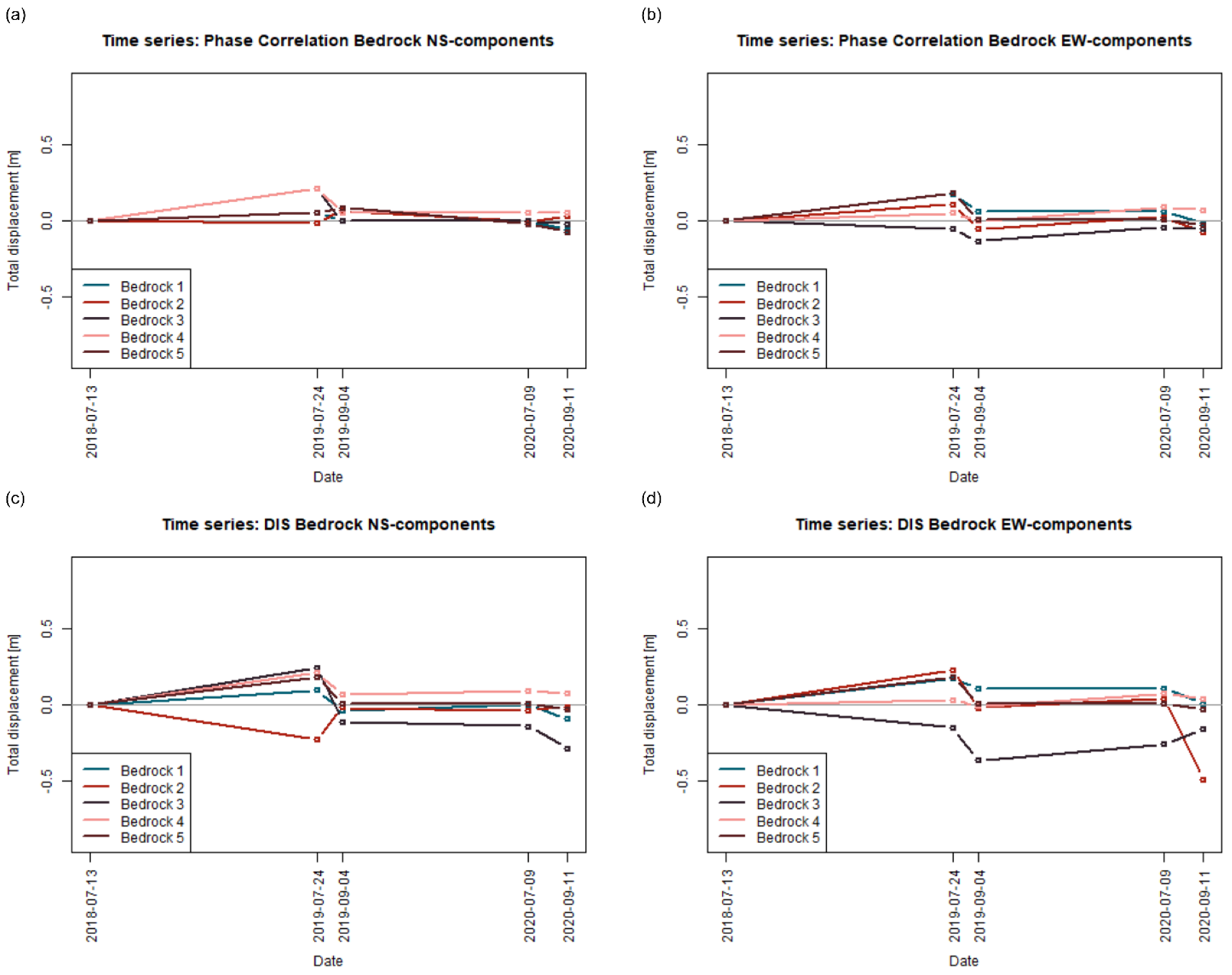 Remotesensing 14 00455 g004