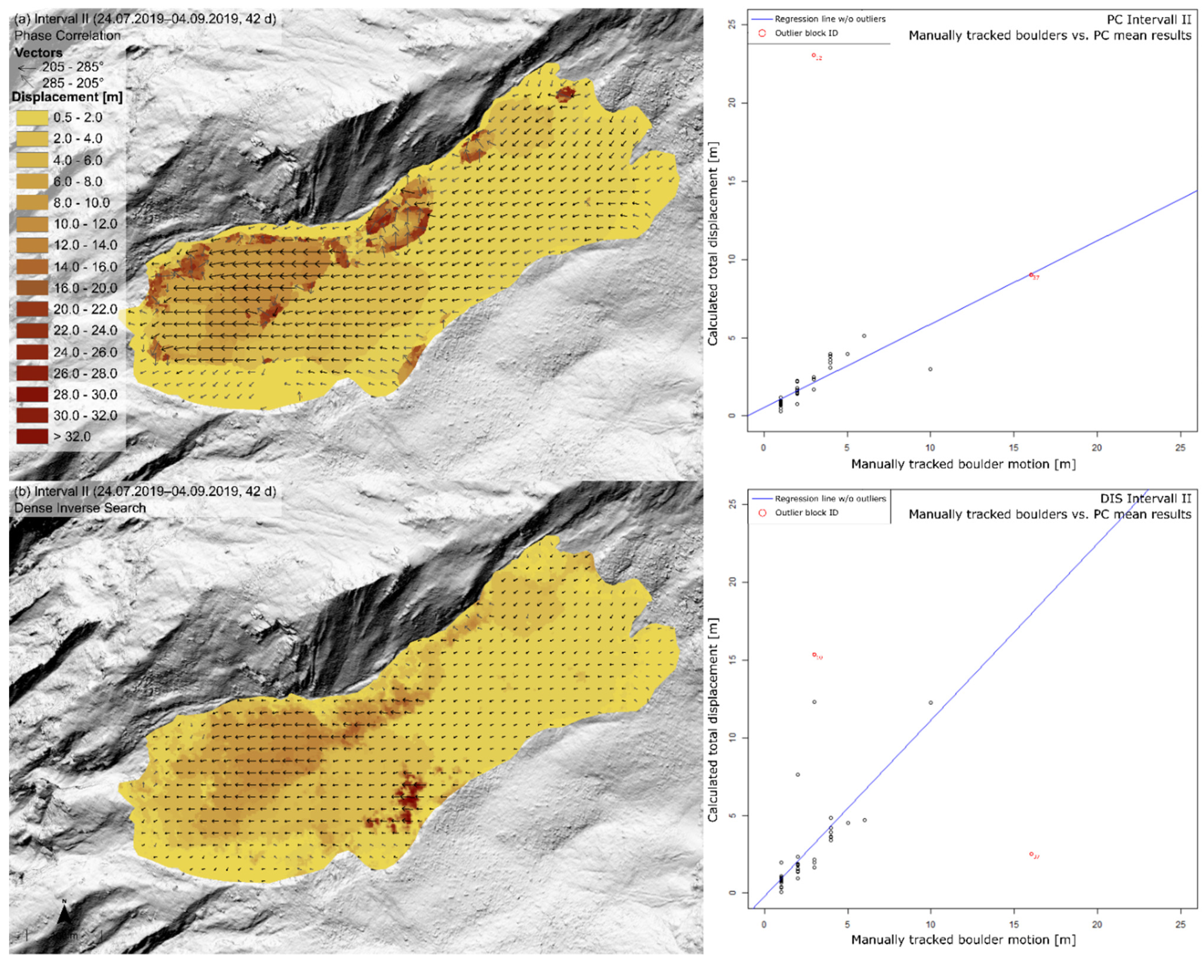 Remotesensing 14 00455 g005