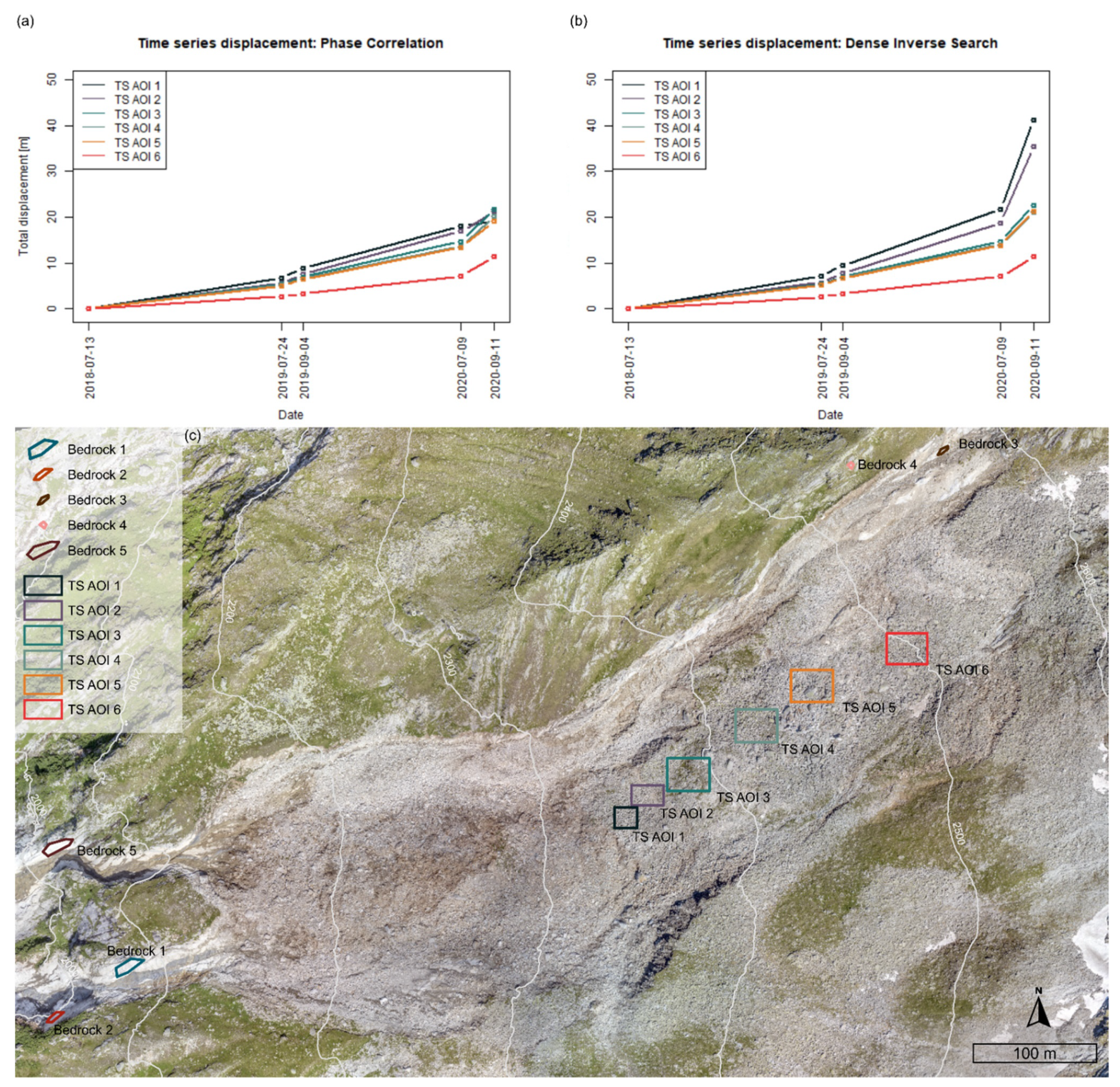 Remotesensing 14 00455 g008
