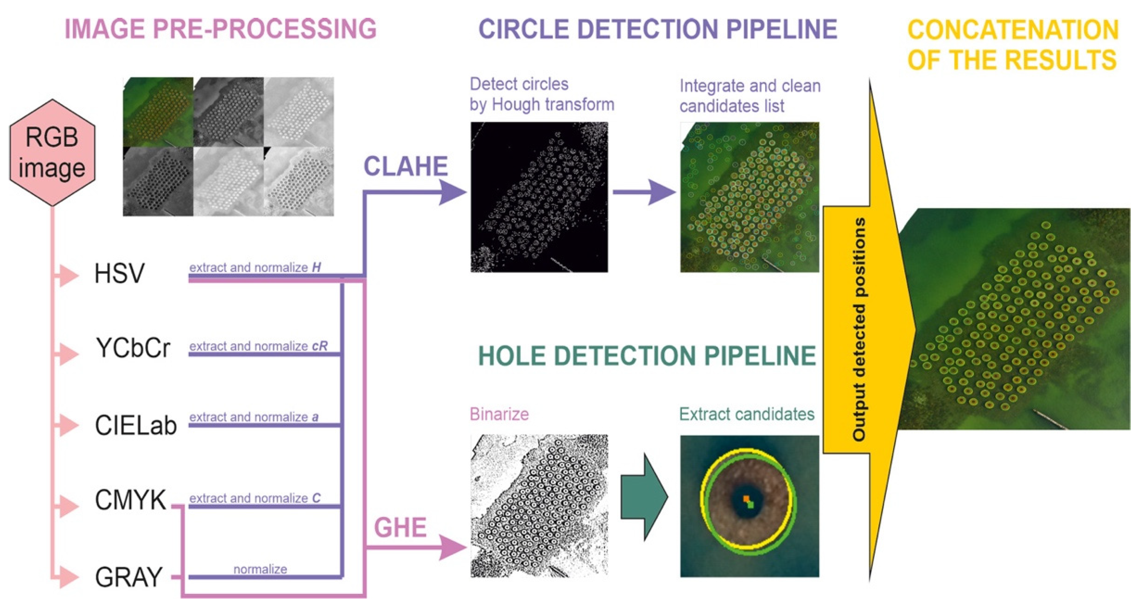Remotesensing 14 00458 g007