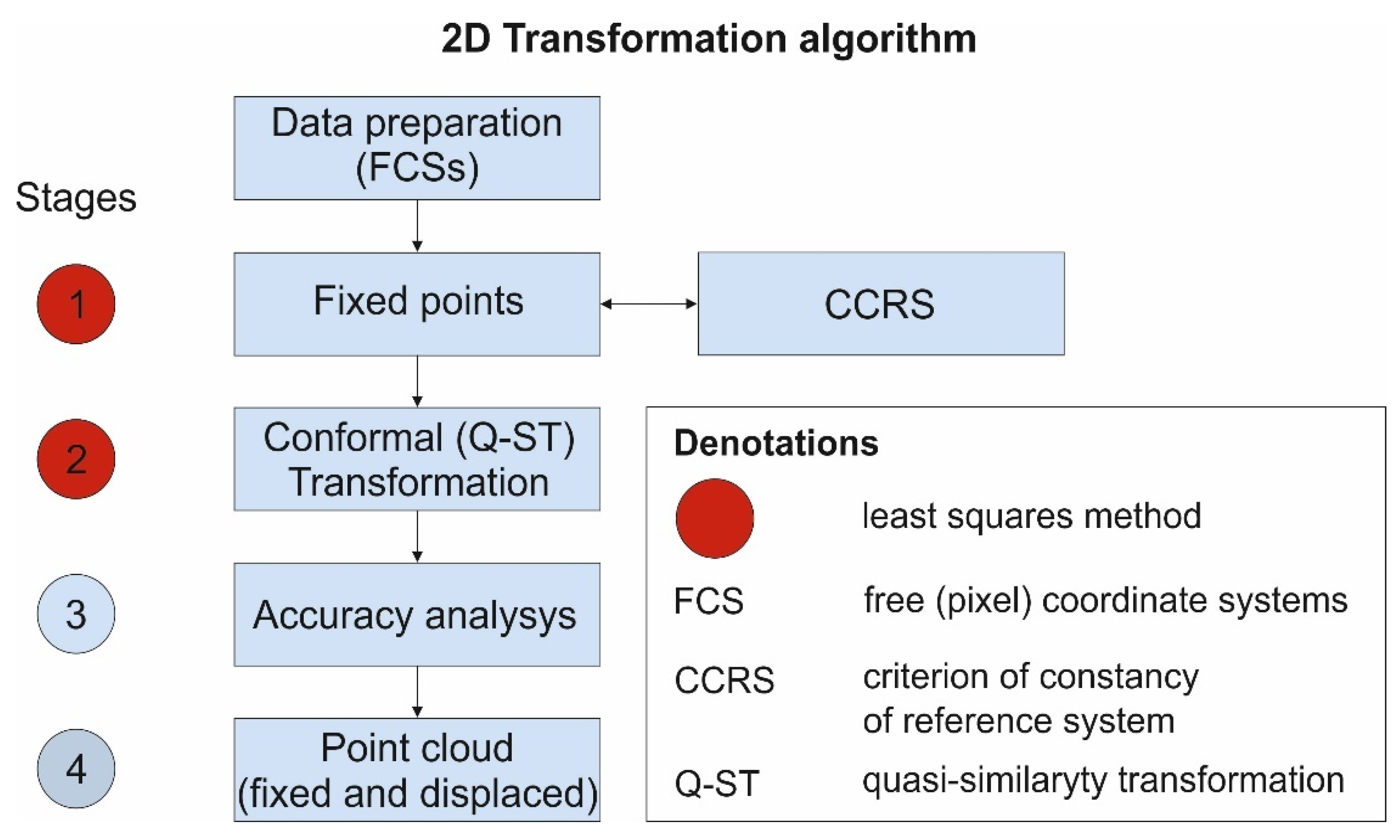 Remotesensing 14 00458 g013