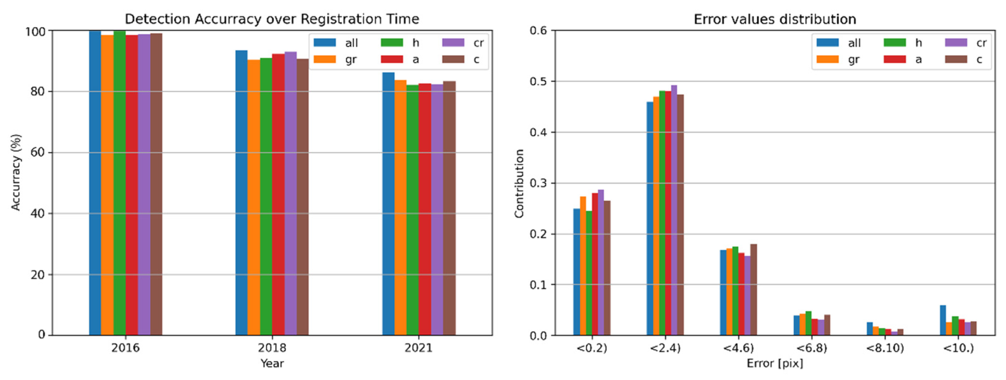 Remotesensing 14 00458 g014