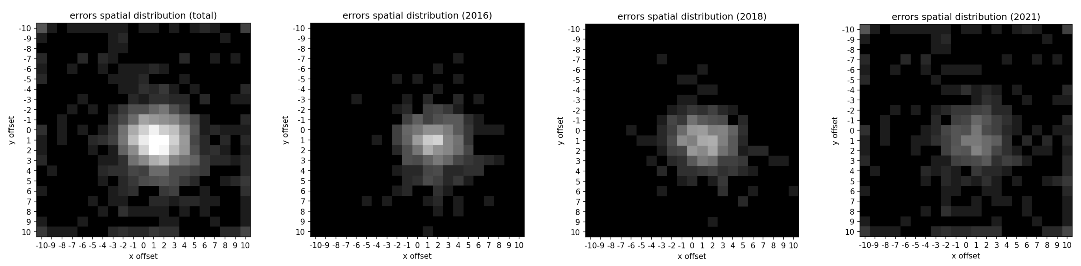 Remotesensing 14 00458 g015