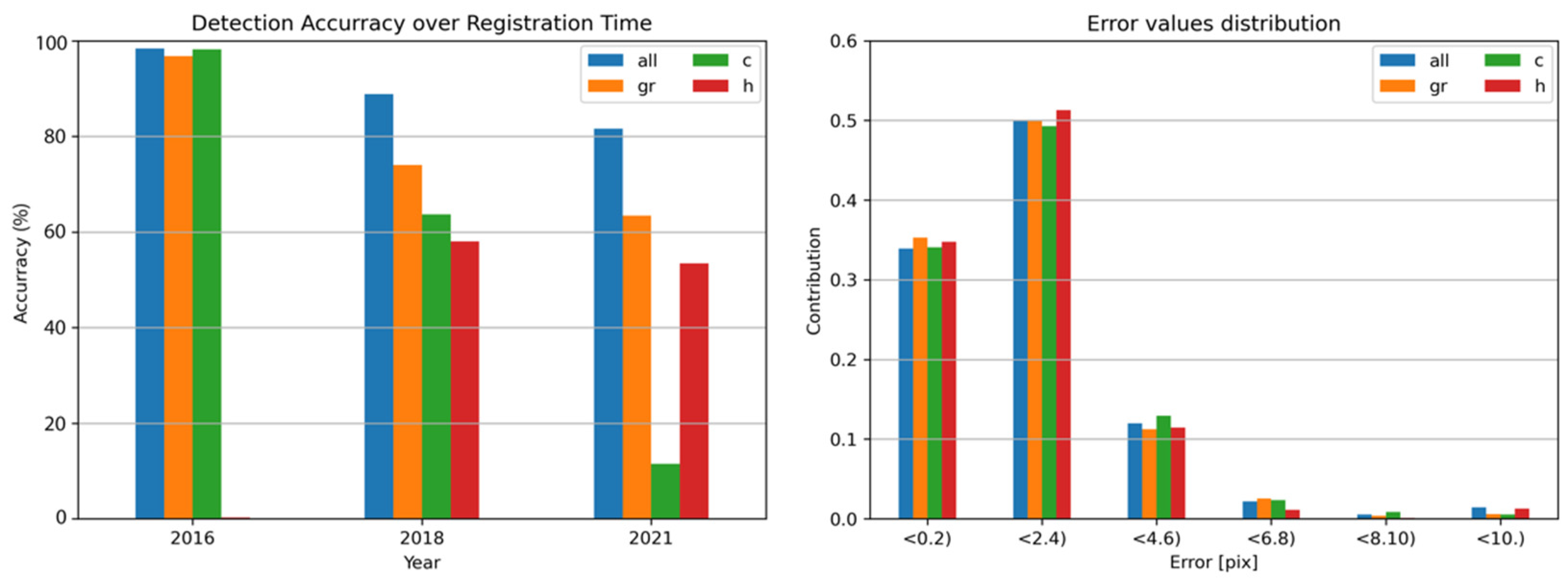 Remotesensing 14 00458 g017