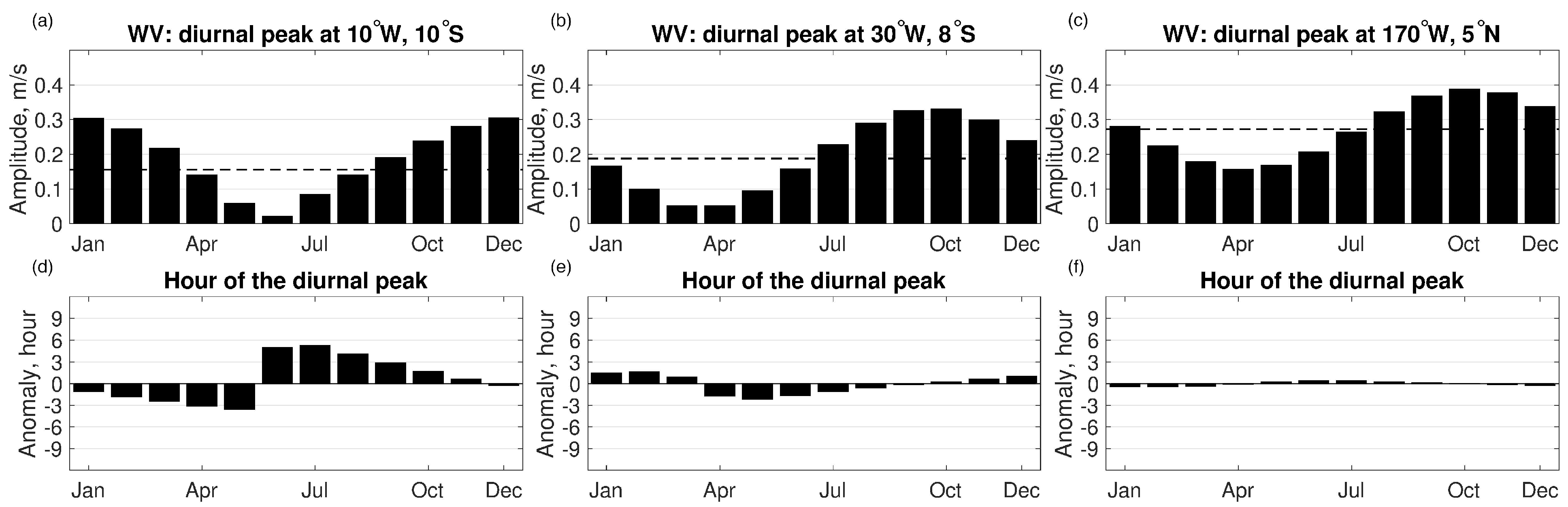 Remotesensing 14 00459 g002 550