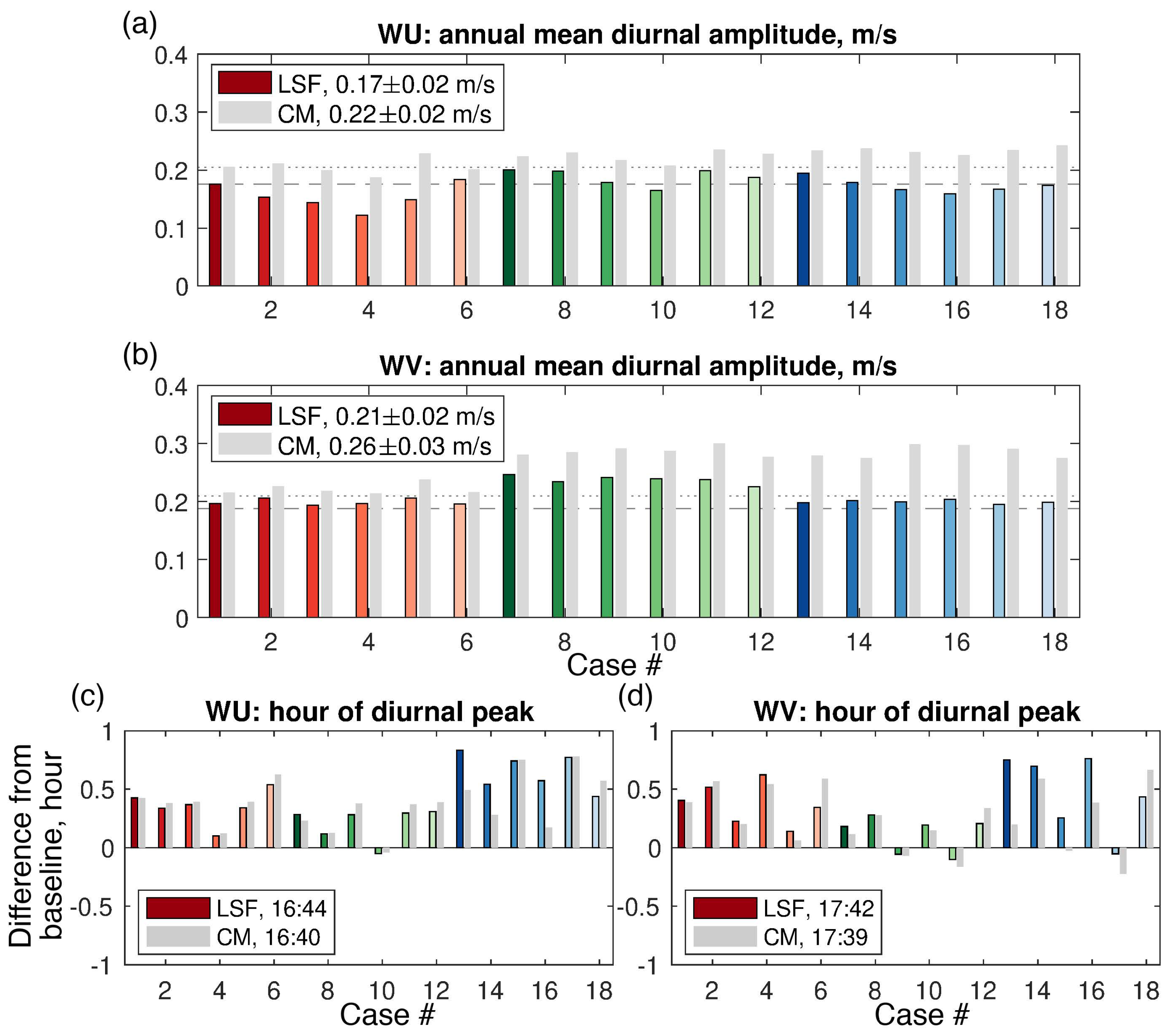 Remotesensing 14 00459 g005 550