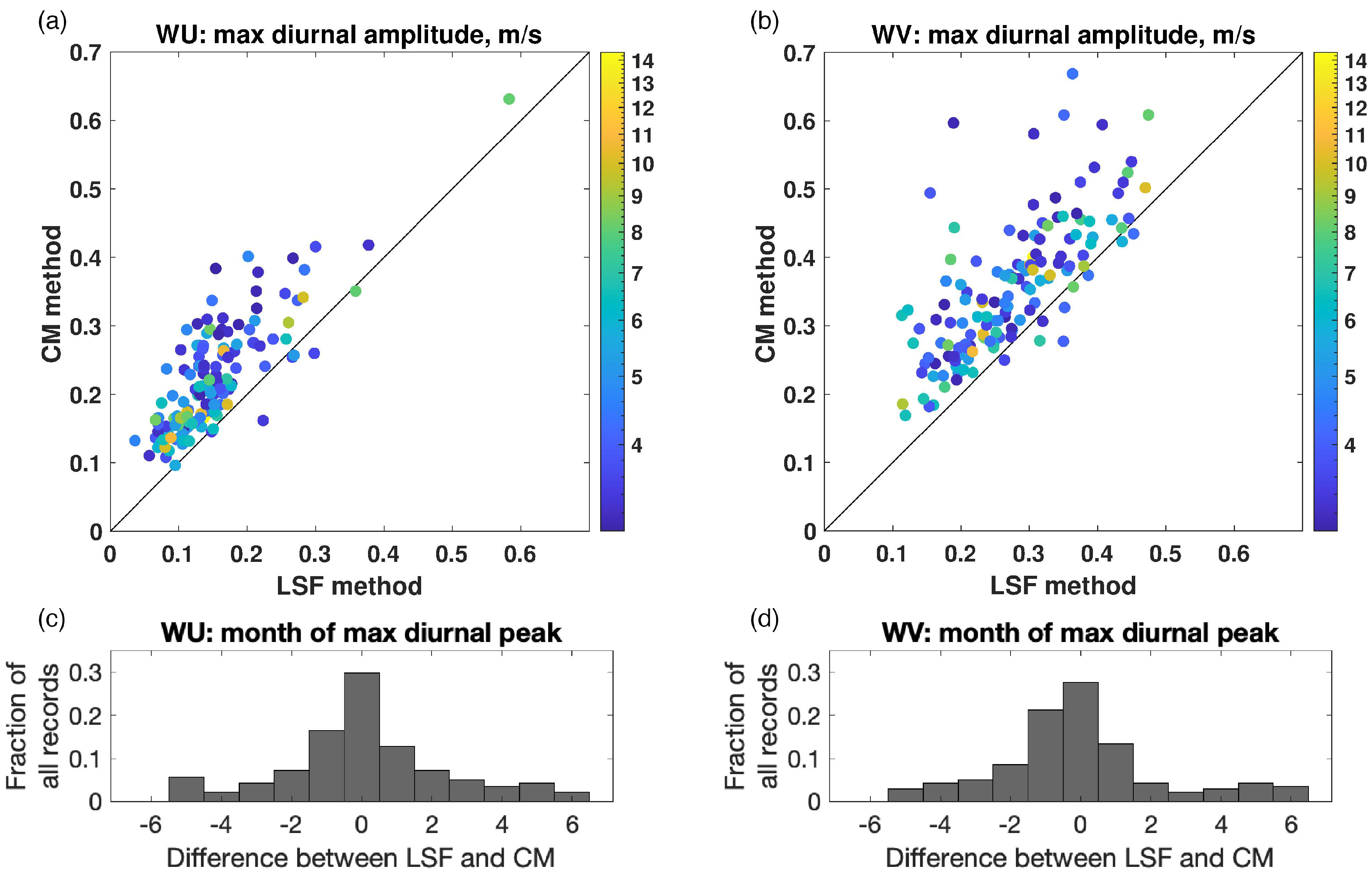 Remotesensing 14 00459 g011 550