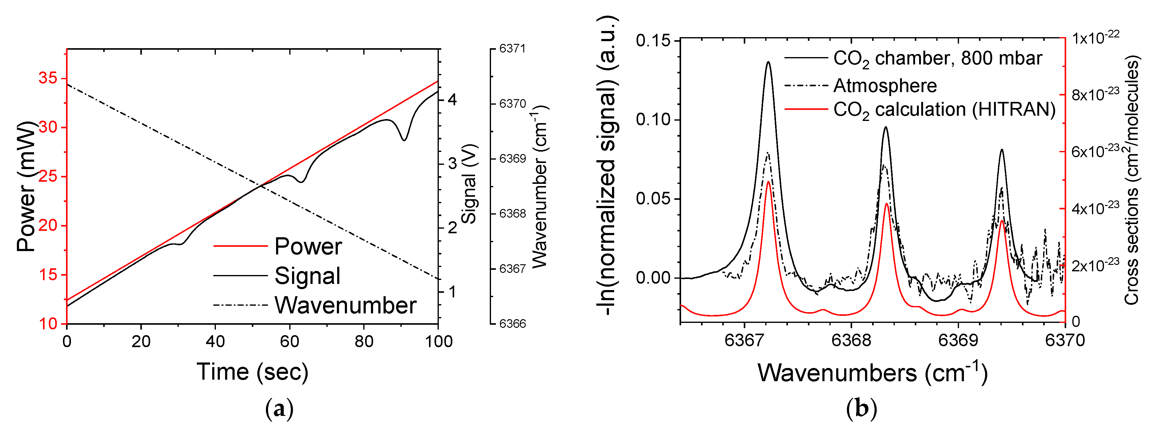 Remotesensing 14 00460 g003