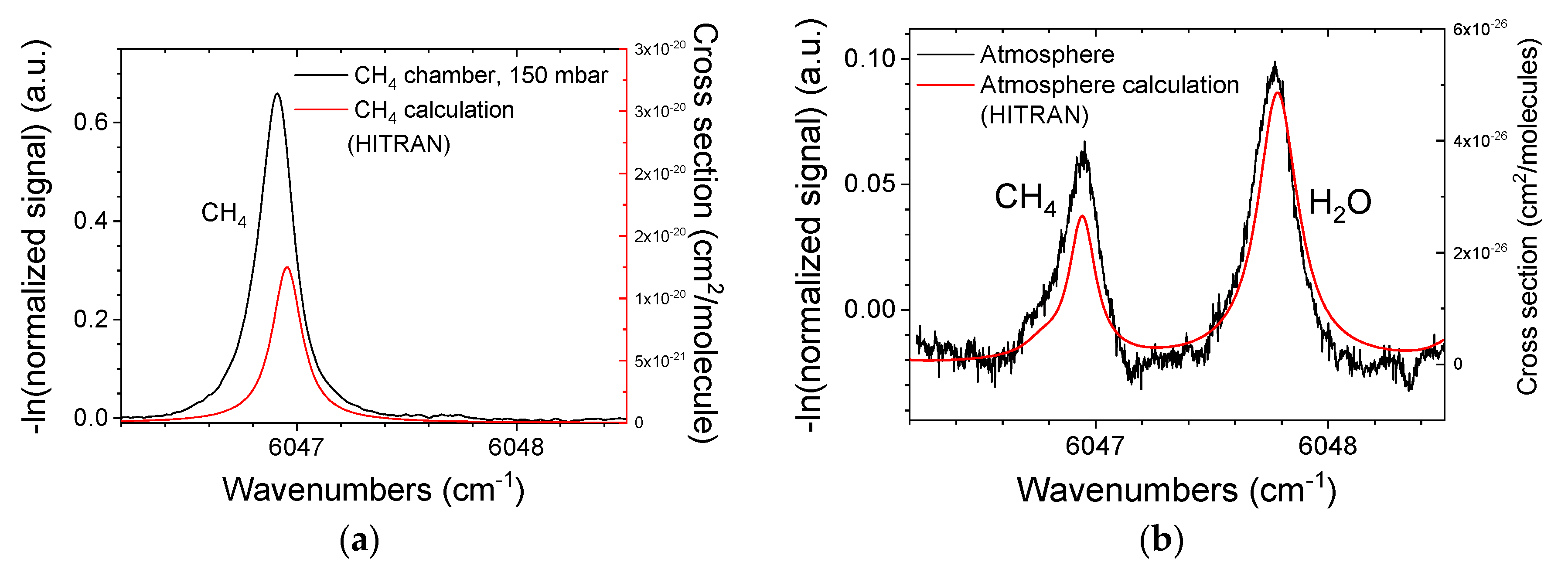 Remotesensing 14 00460 g004