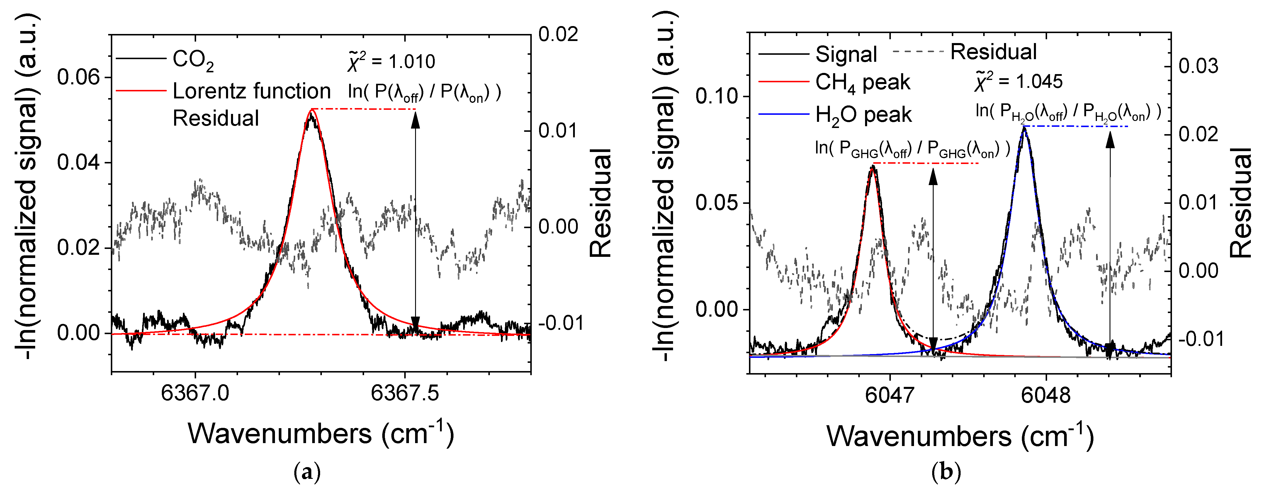 Remotesensing 14 00460 g006