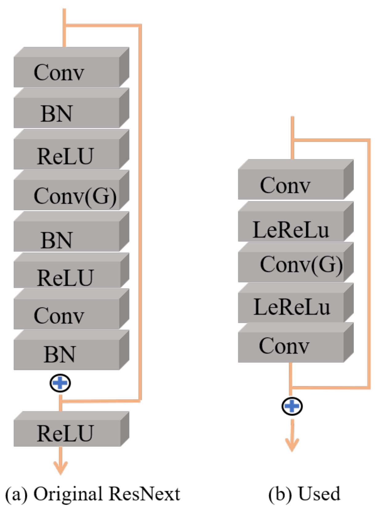 Remotesensing 14 00461 g003 550