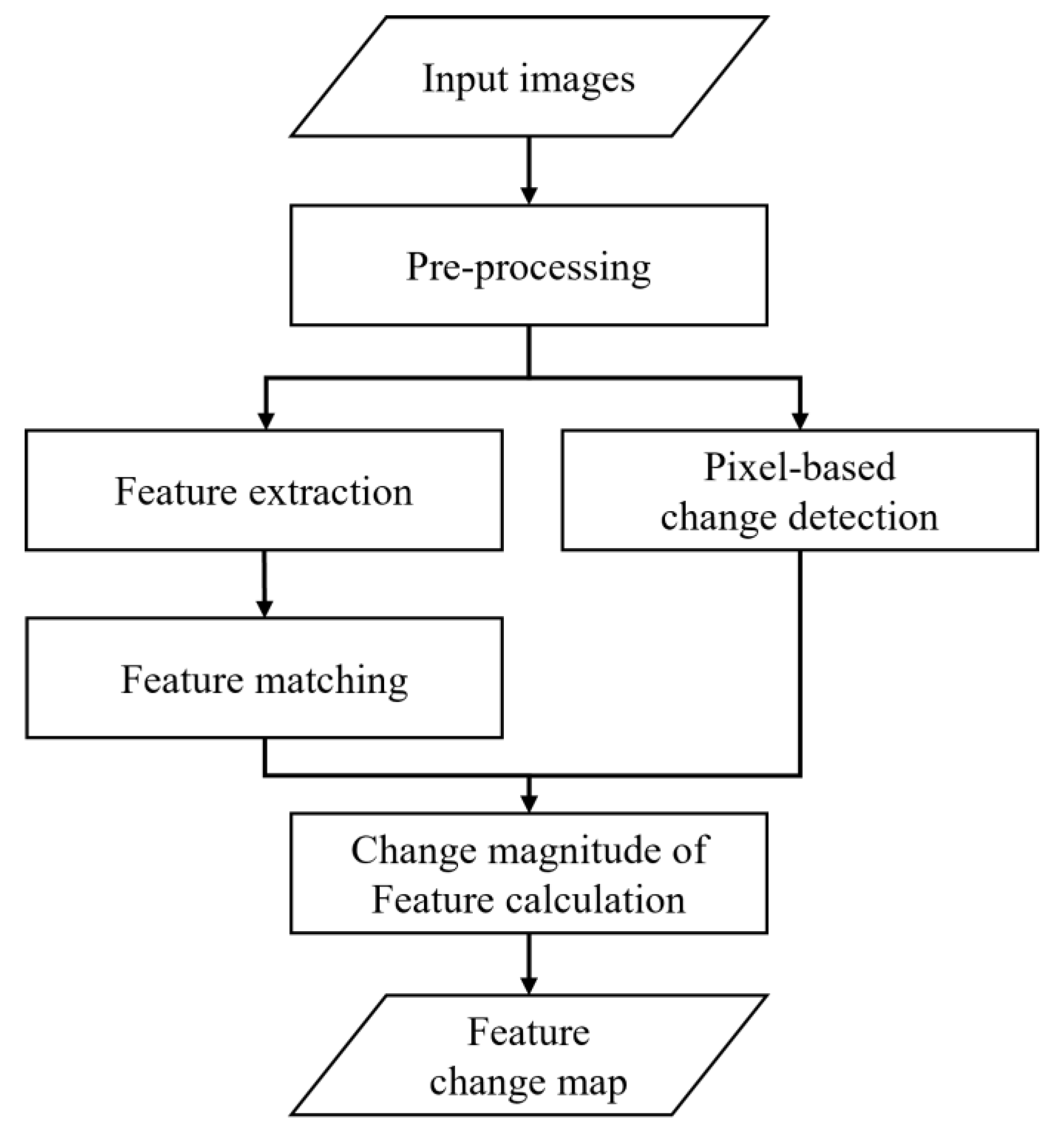Remotesensing 14 00462 g001 550