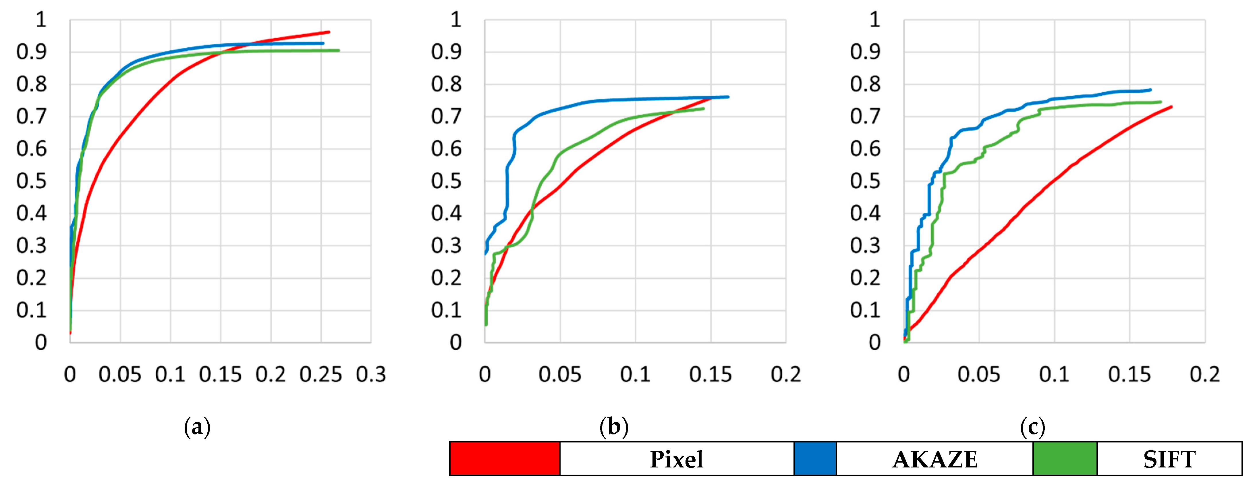 Remotesensing 14 00462 g011 550