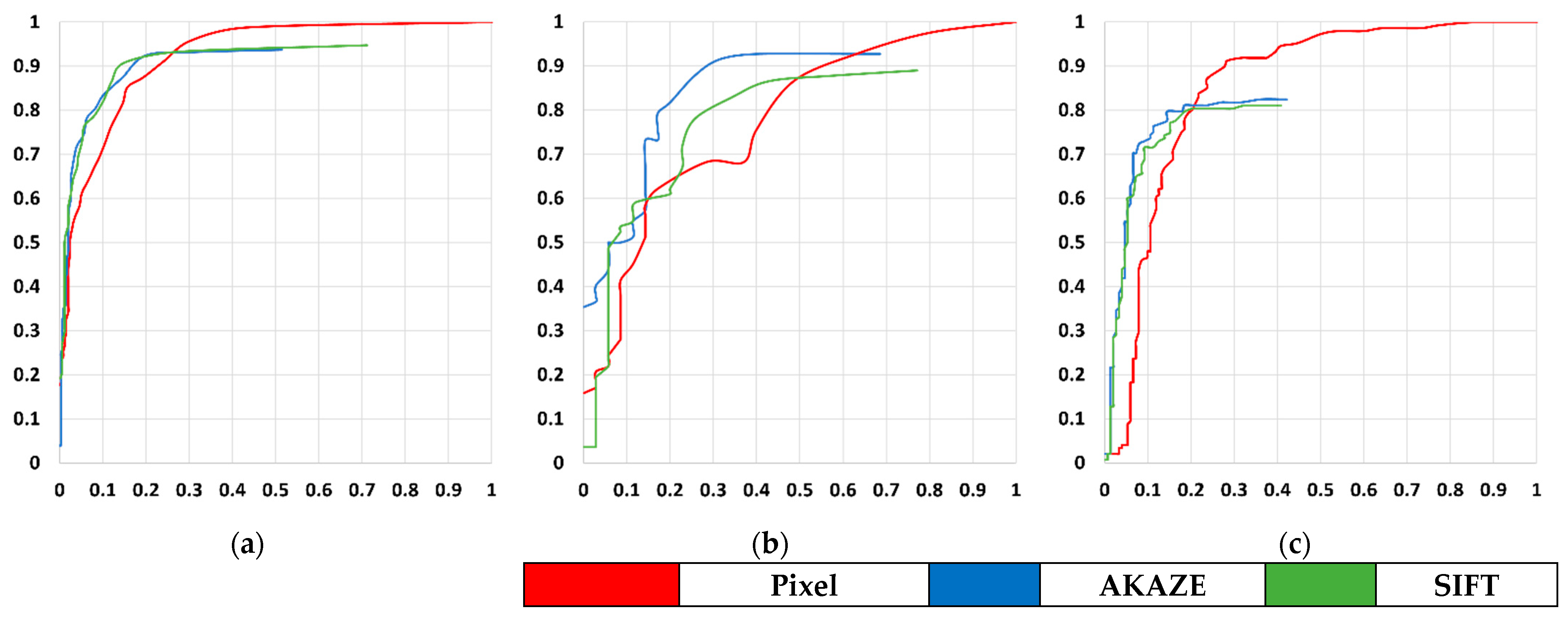 Remotesensing 14 00462 g012 550