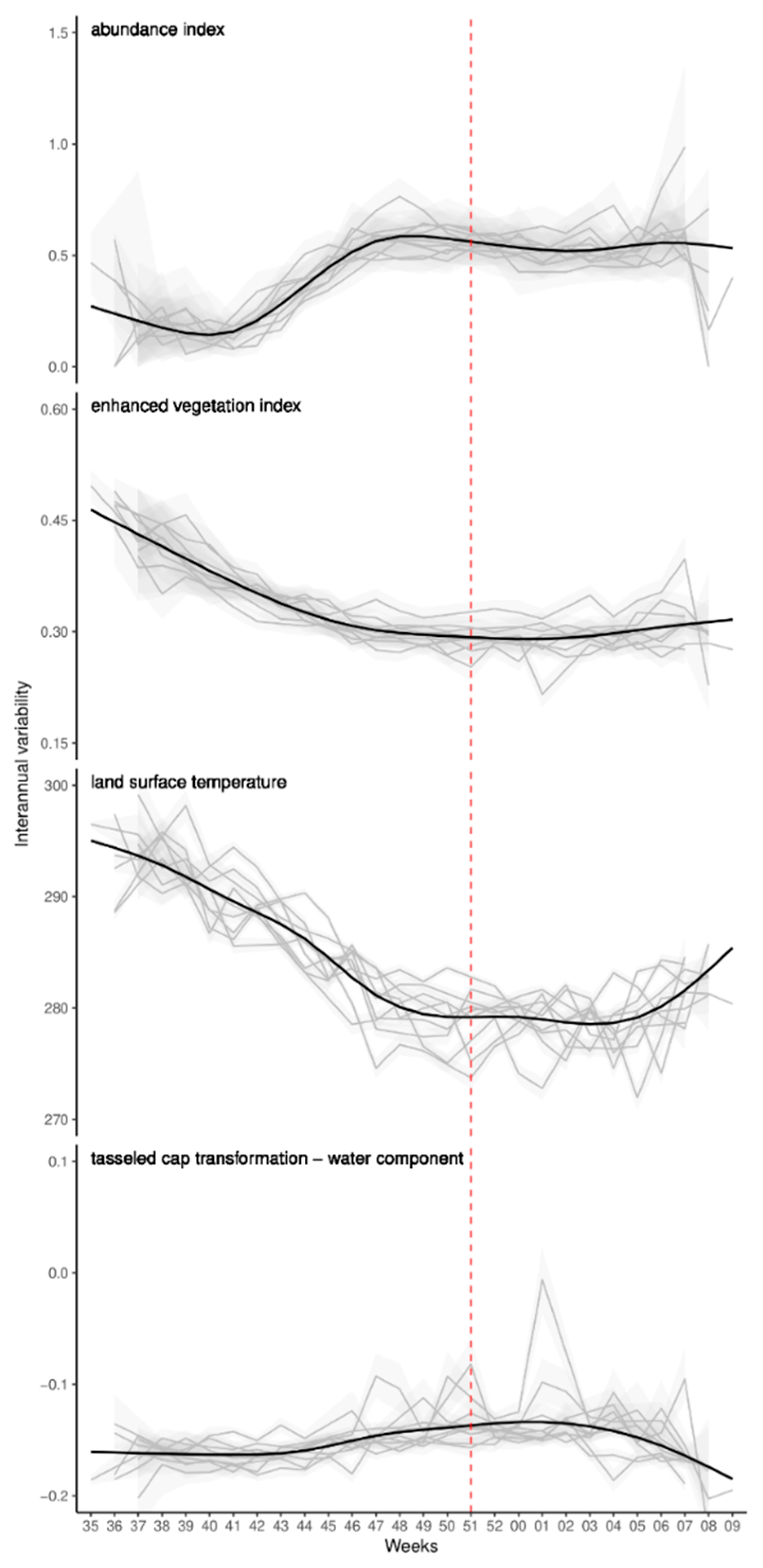 Remotesensing 14 00463 g002