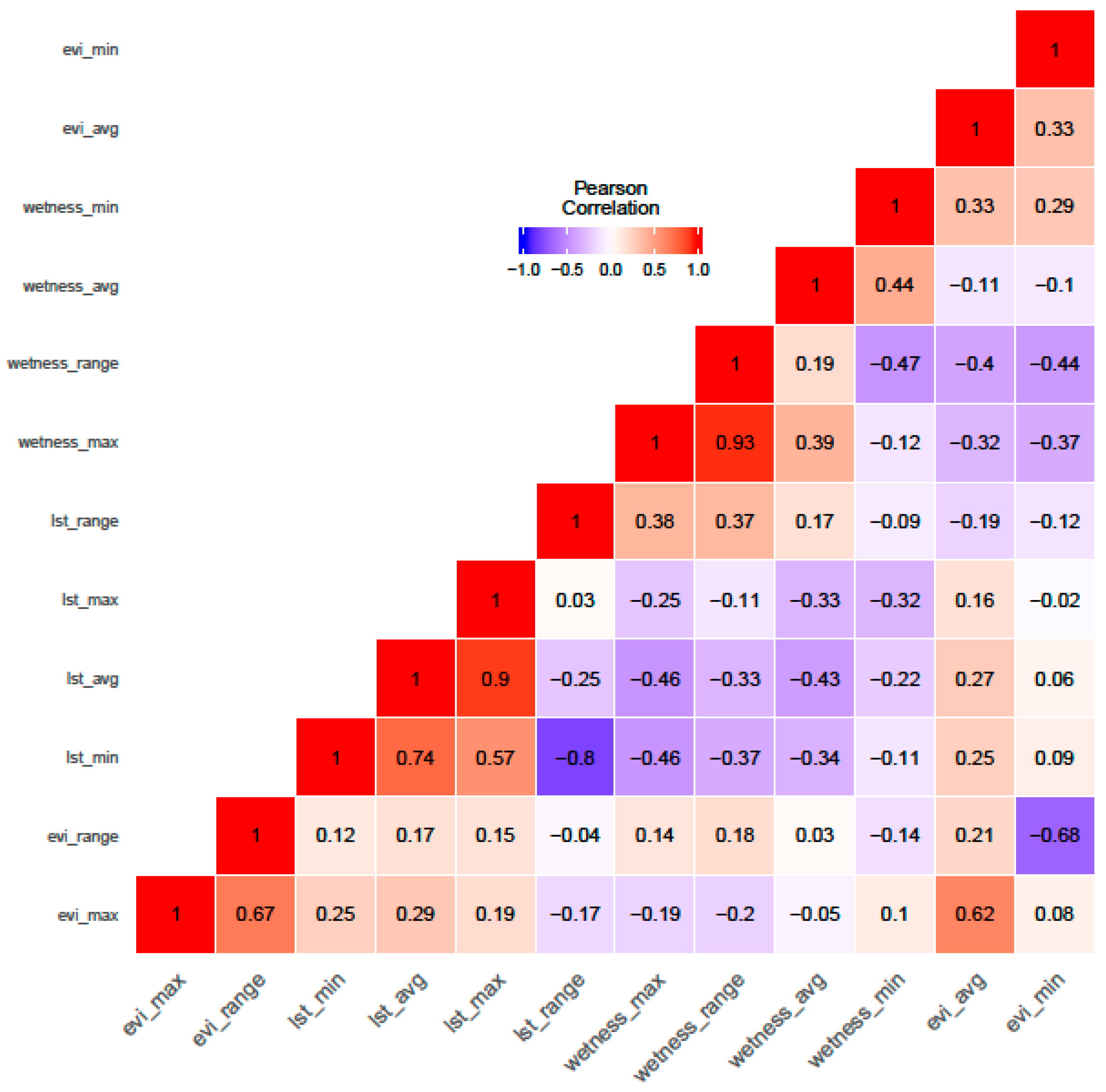 Remotesensing 14 00463 g0a1