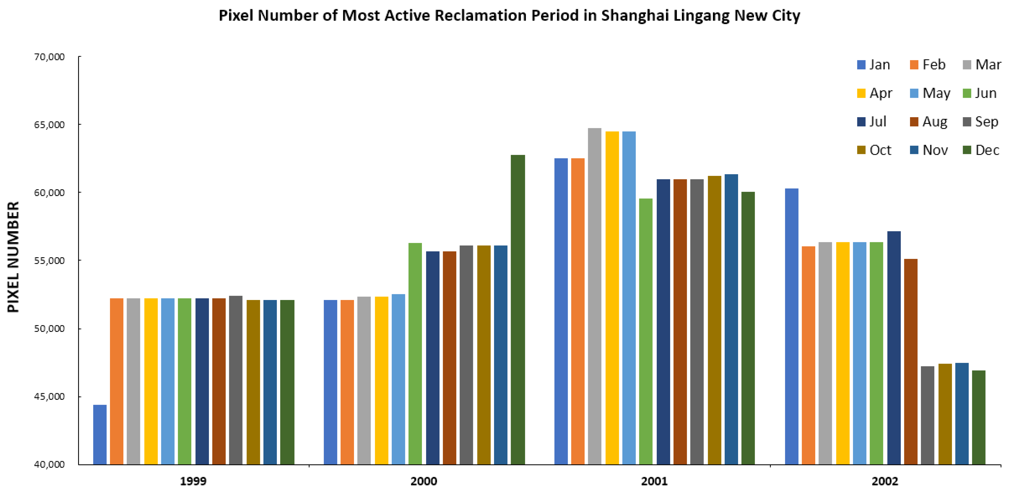 Remotesensing 14 00464 g005