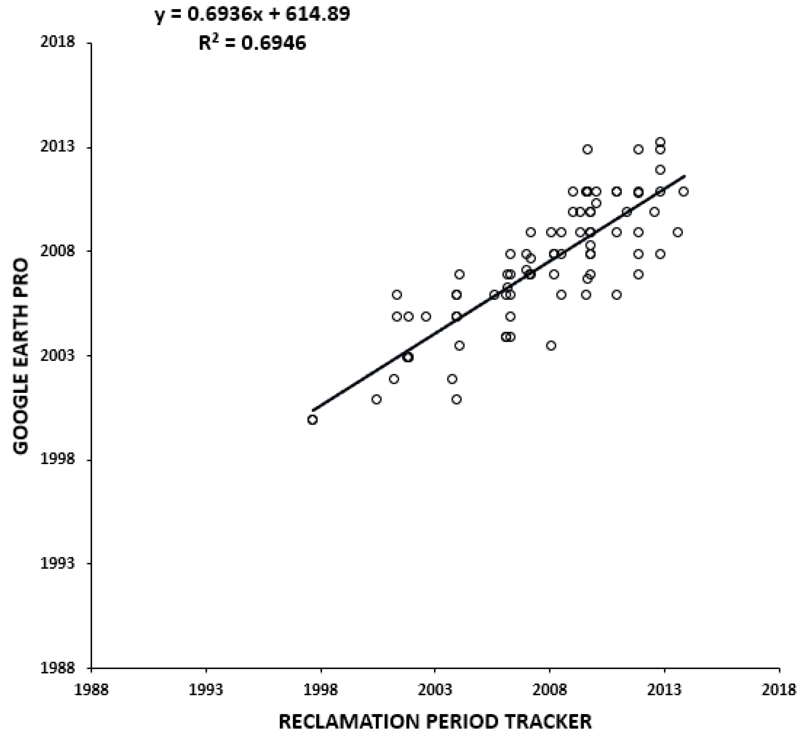 Remotesensing 14 00464 g011