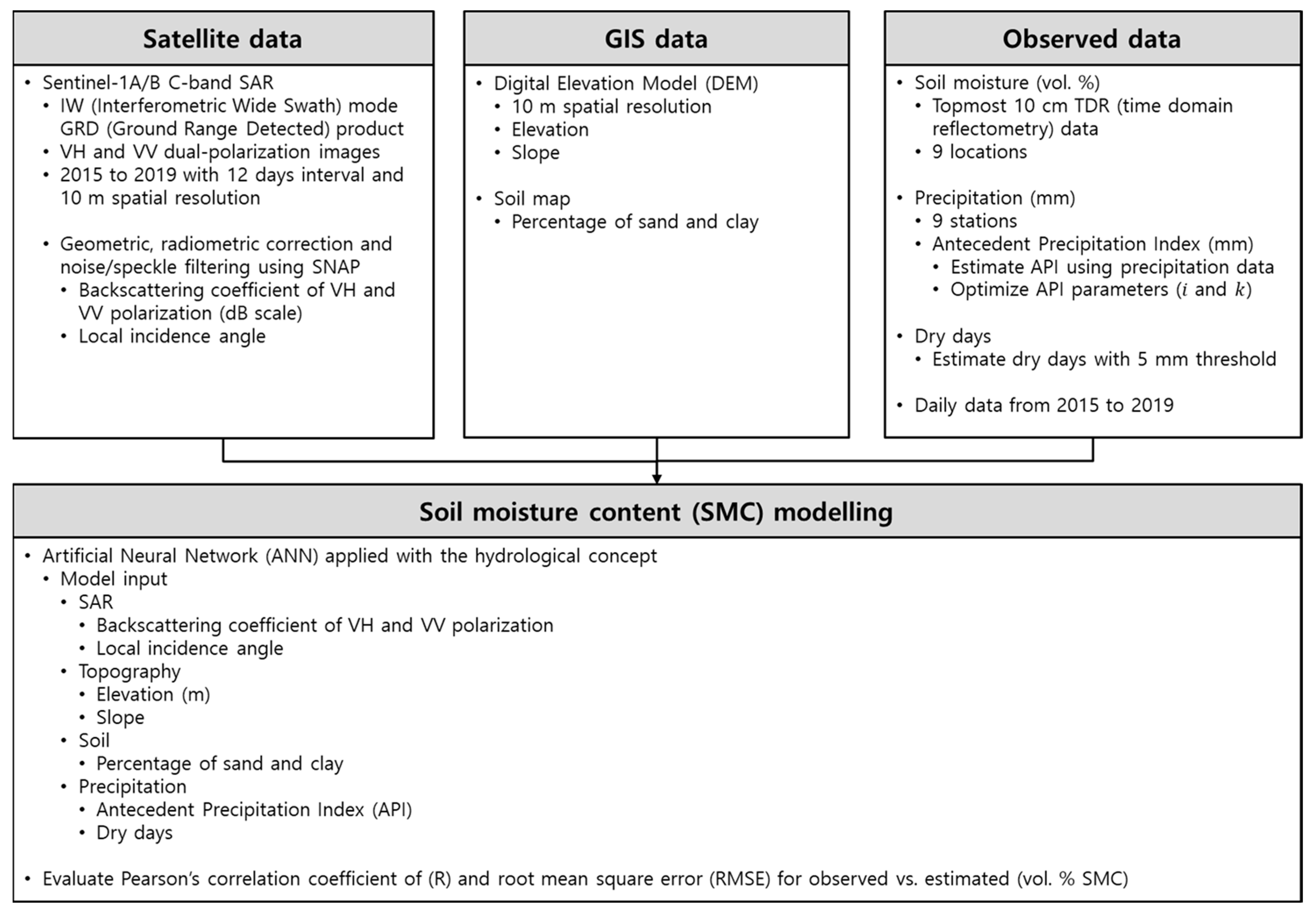 Remotesensing 14 00465 g001
