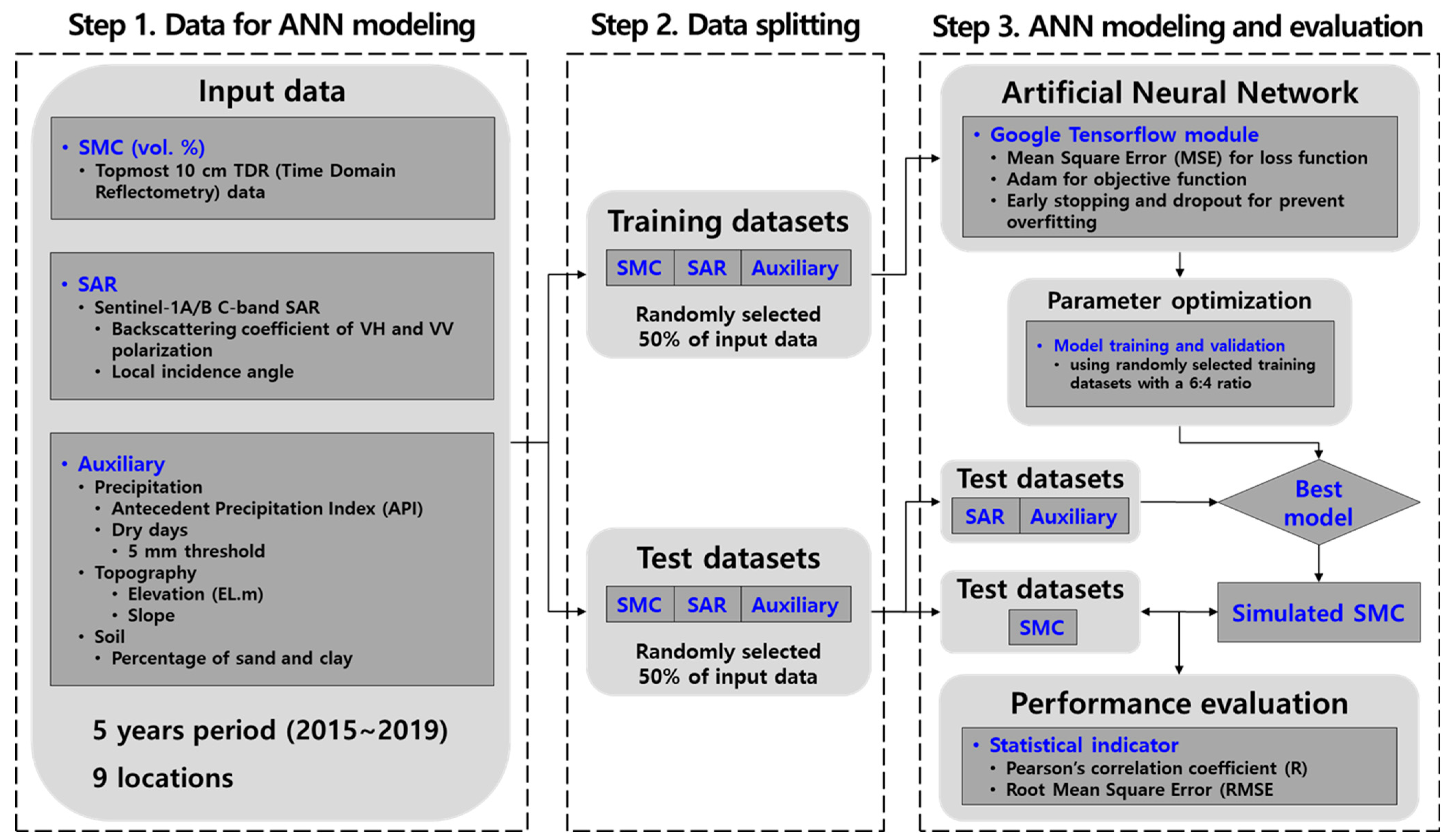 Remotesensing 14 00465 g003