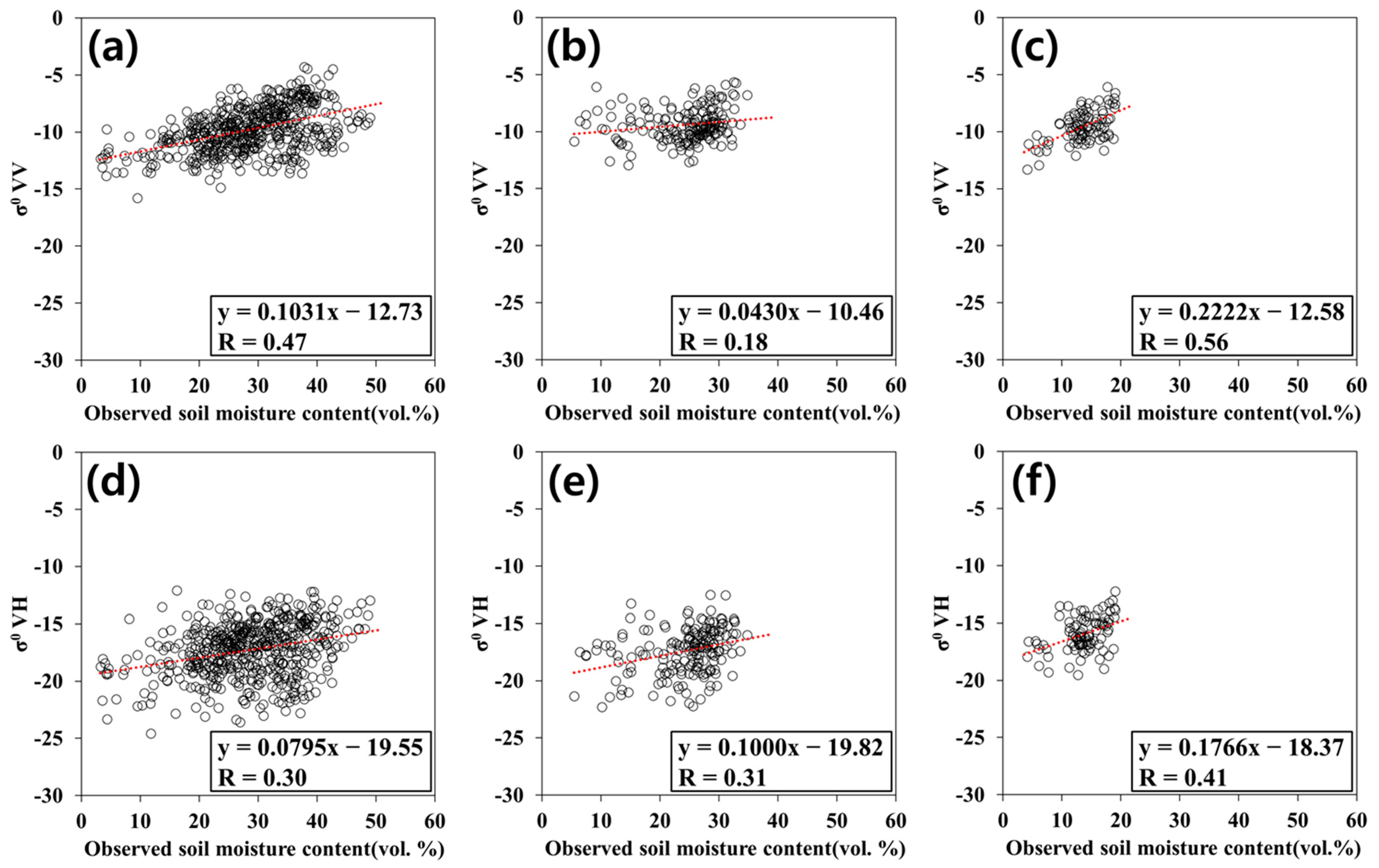 Remotesensing 14 00465 g004