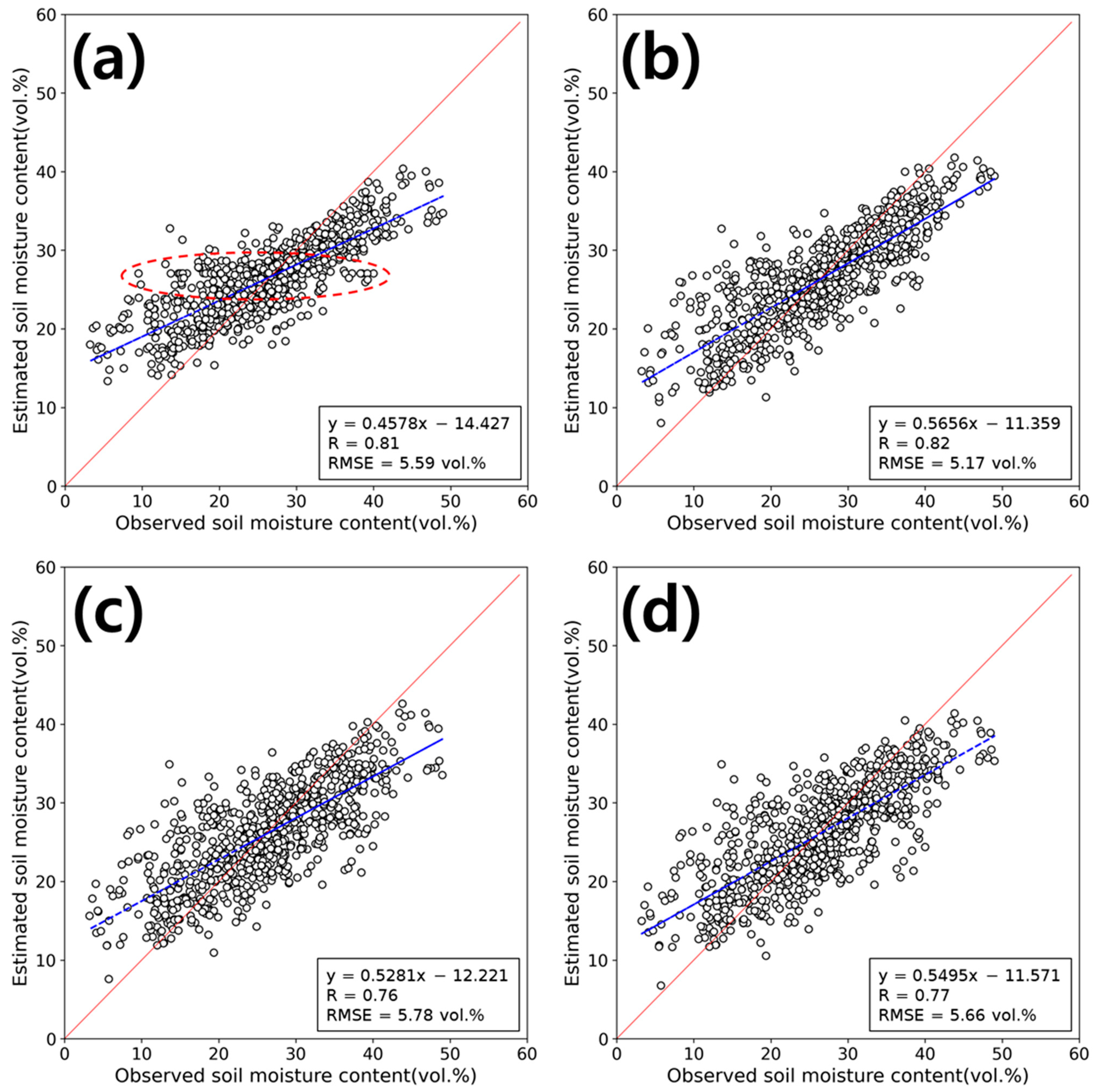 Remotesensing 14 00465 g007
