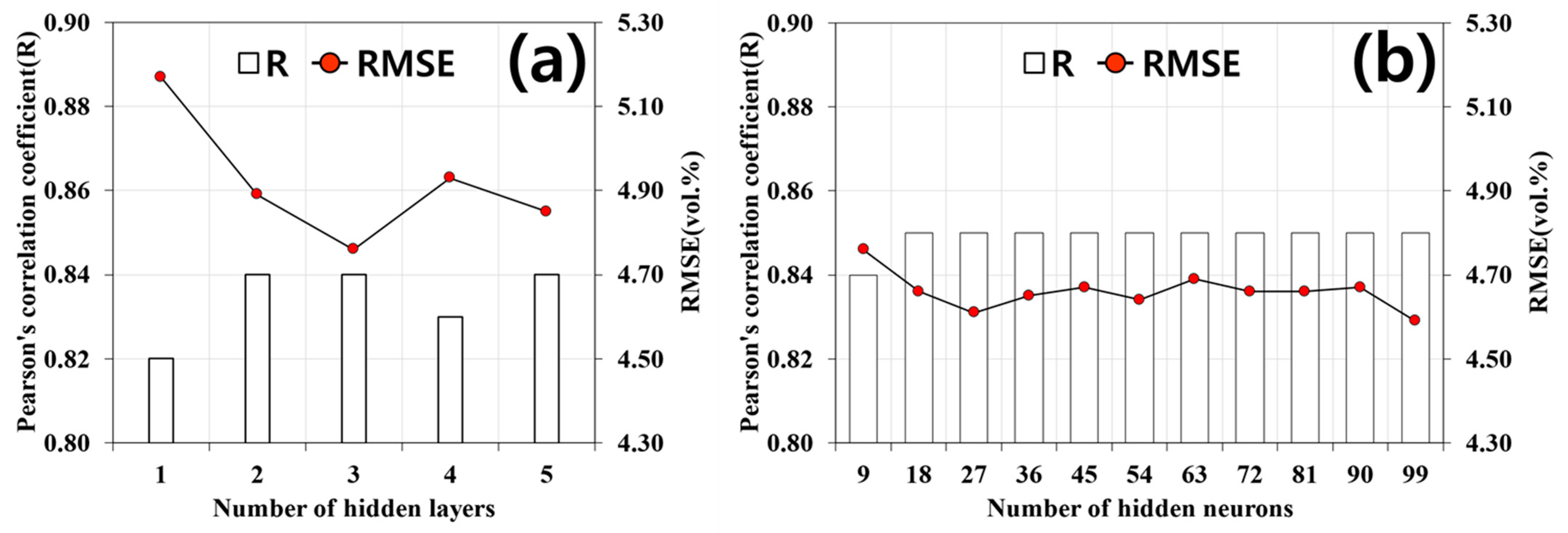 Remotesensing 14 00465 g008
