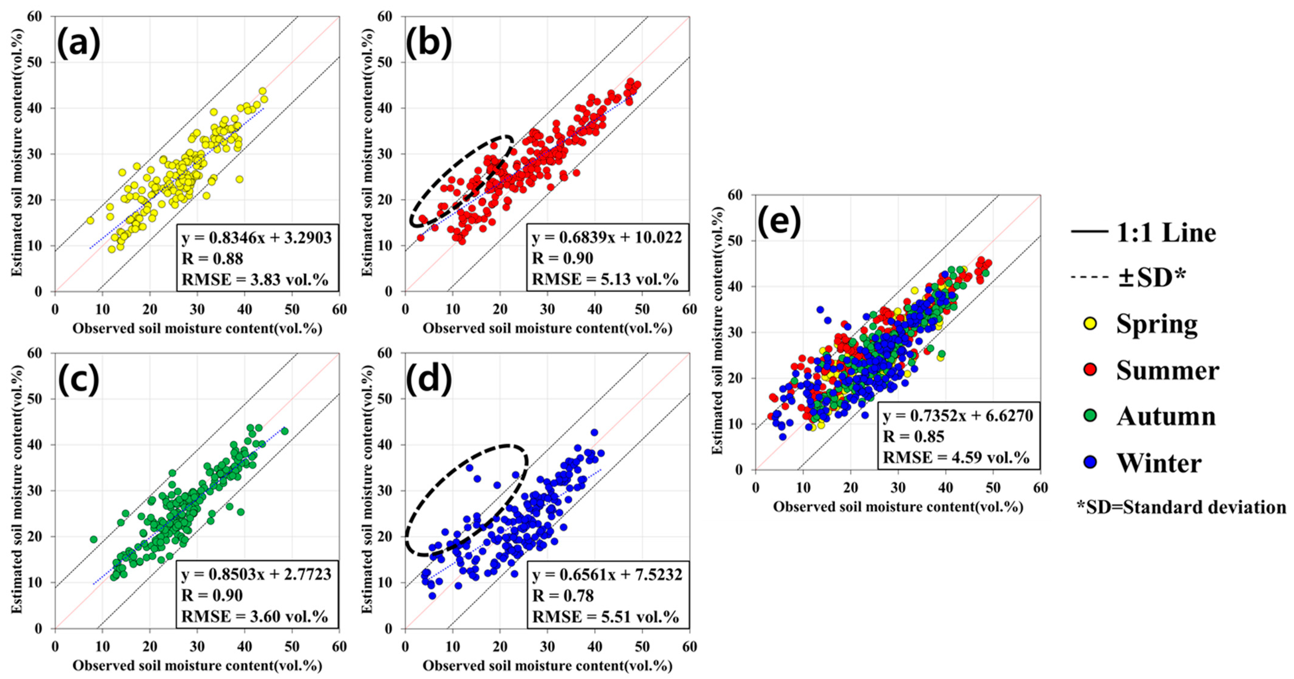 Remotesensing 14 00465 g009
