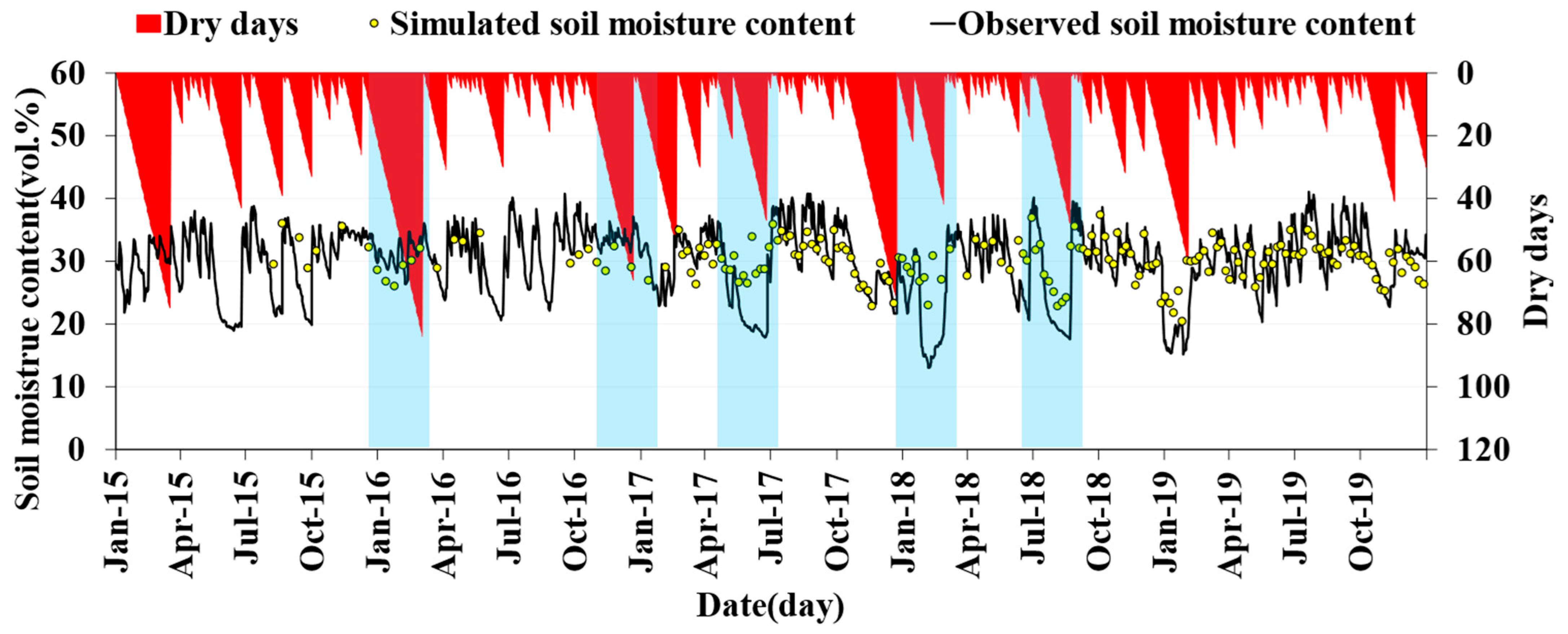 Remotesensing 14 00465 g010