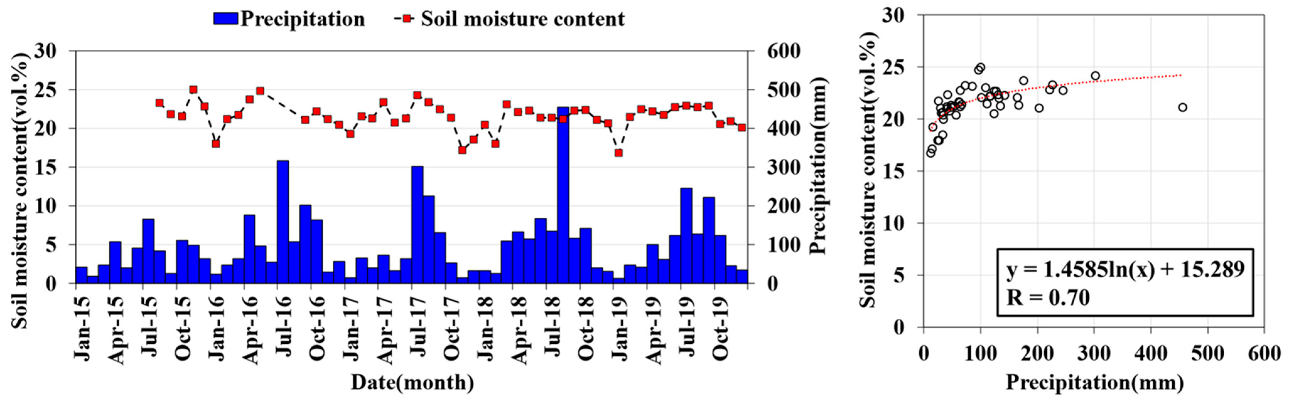 Remotesensing 14 00465 g011