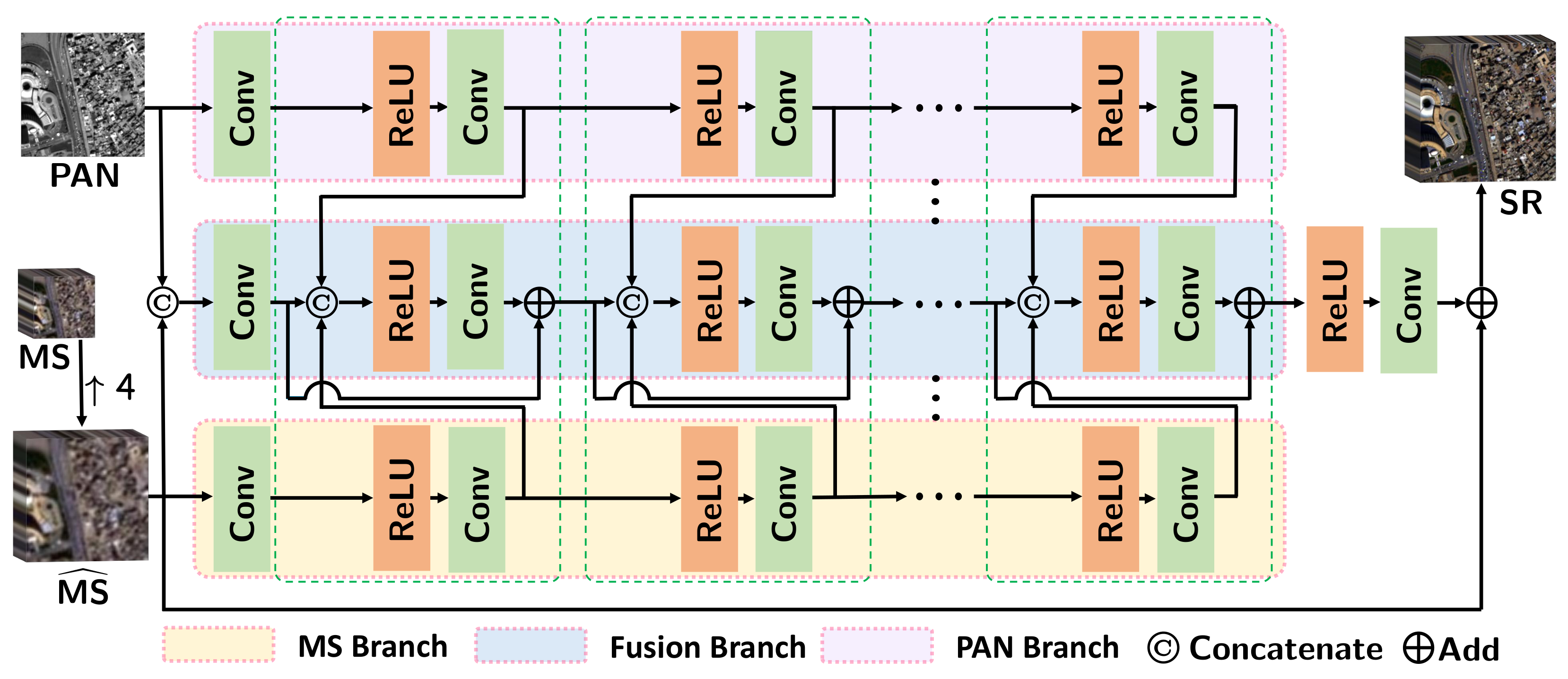 Remotesensing 14 00466 g002 550