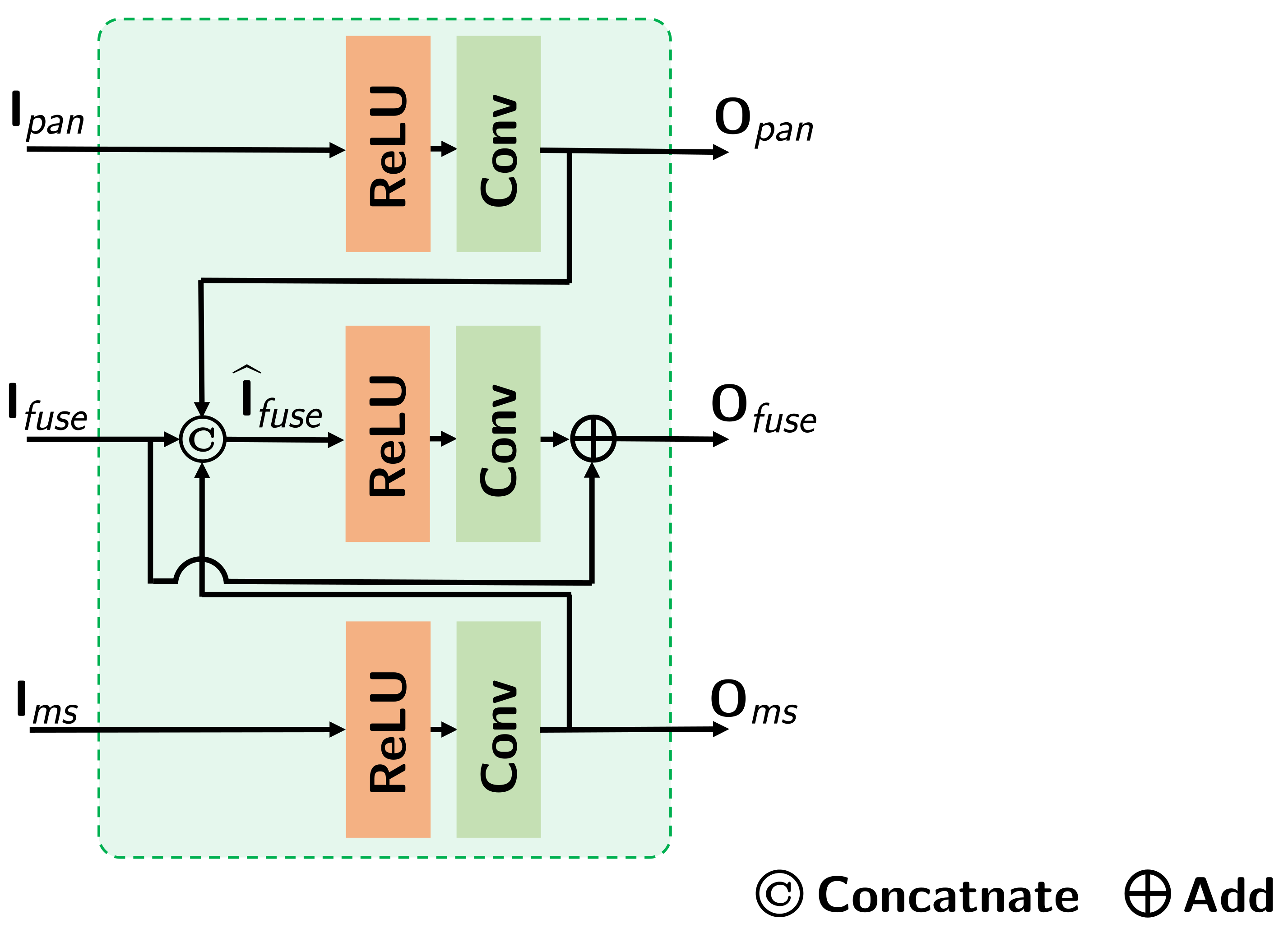 Remotesensing 14 00466 g003 550